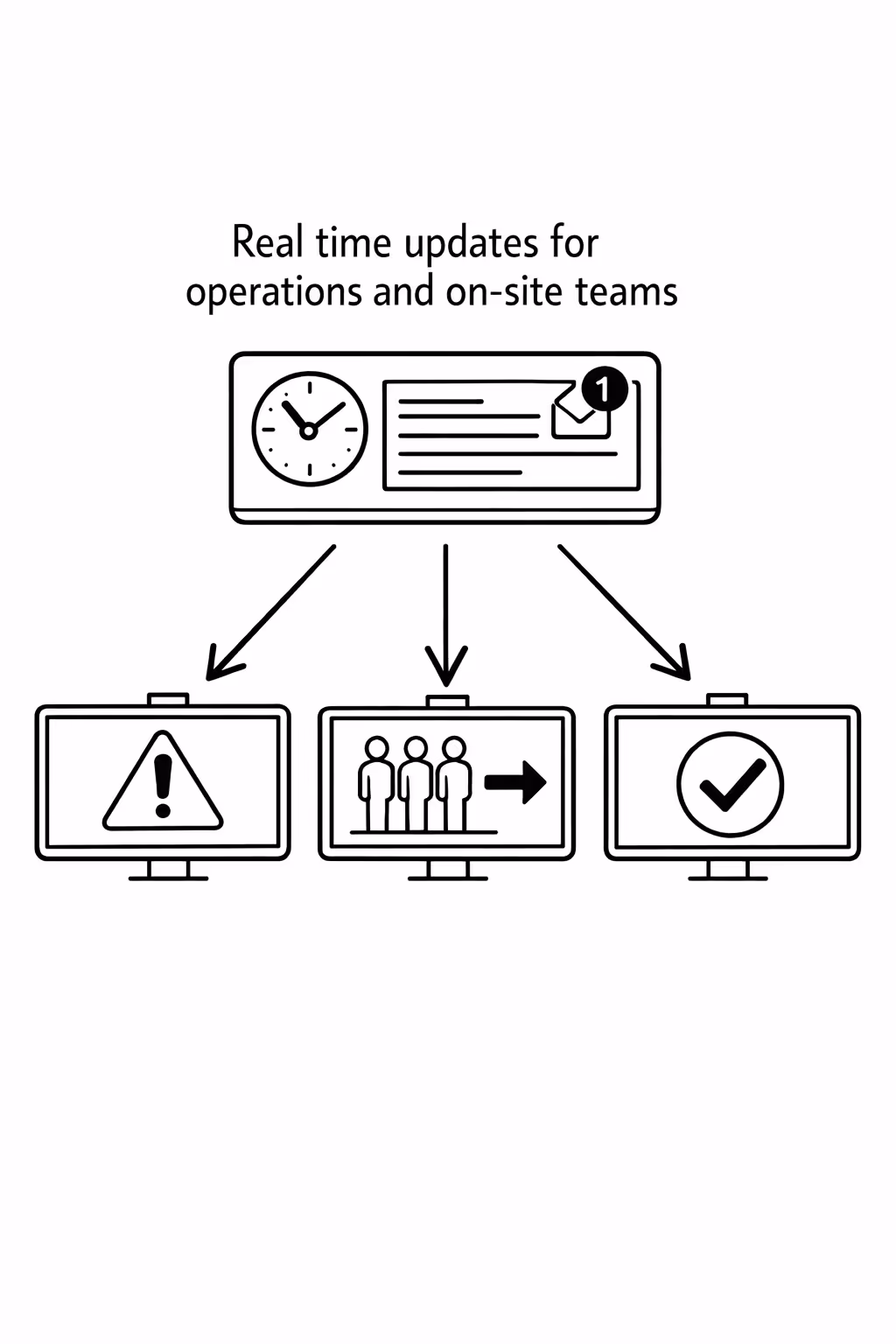 Echtzeit-Inhaltsaktualisierungen auf digitalen Beschilderungsbildschirmen in Innenbereichen mit Disign
