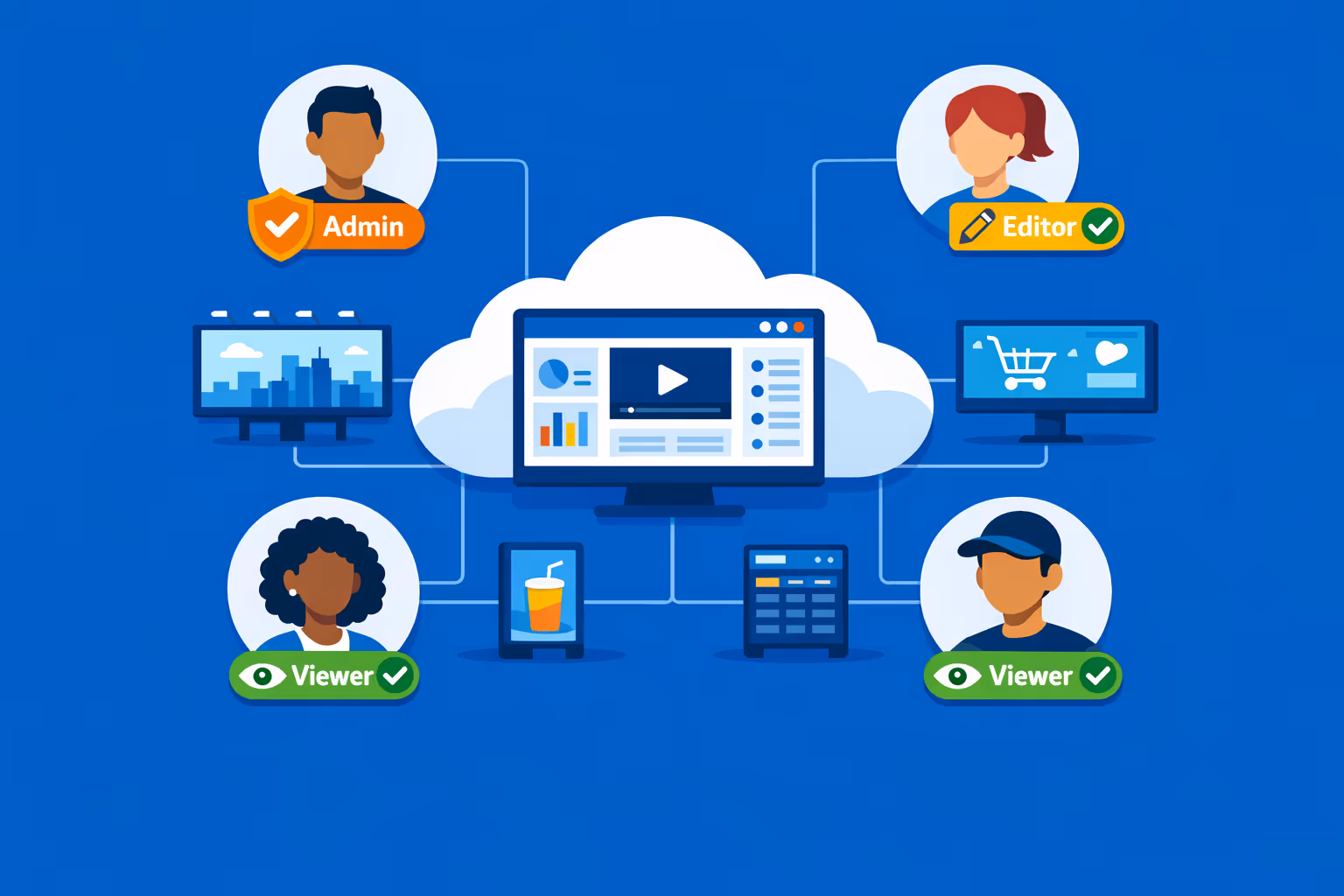 Teamarbeit zu digitalem Out-of-Home (DOOH) affichage dynamique mit sicherem rollenbasiertem Zugang und Genehmigungs-Workflows