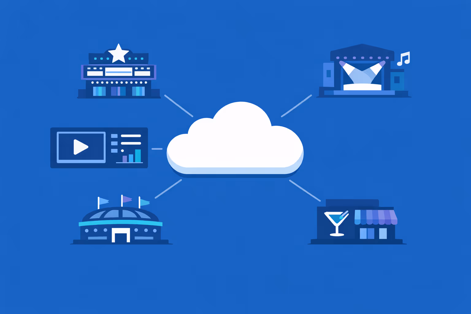 Unterhaltungs-affichage dynamique, das über mehrere Standorte von einem Cloud-Dashboard aus verwaltet wird, um Promotionen, Zeitpläne und Markenbotschaften konsistent zu halten