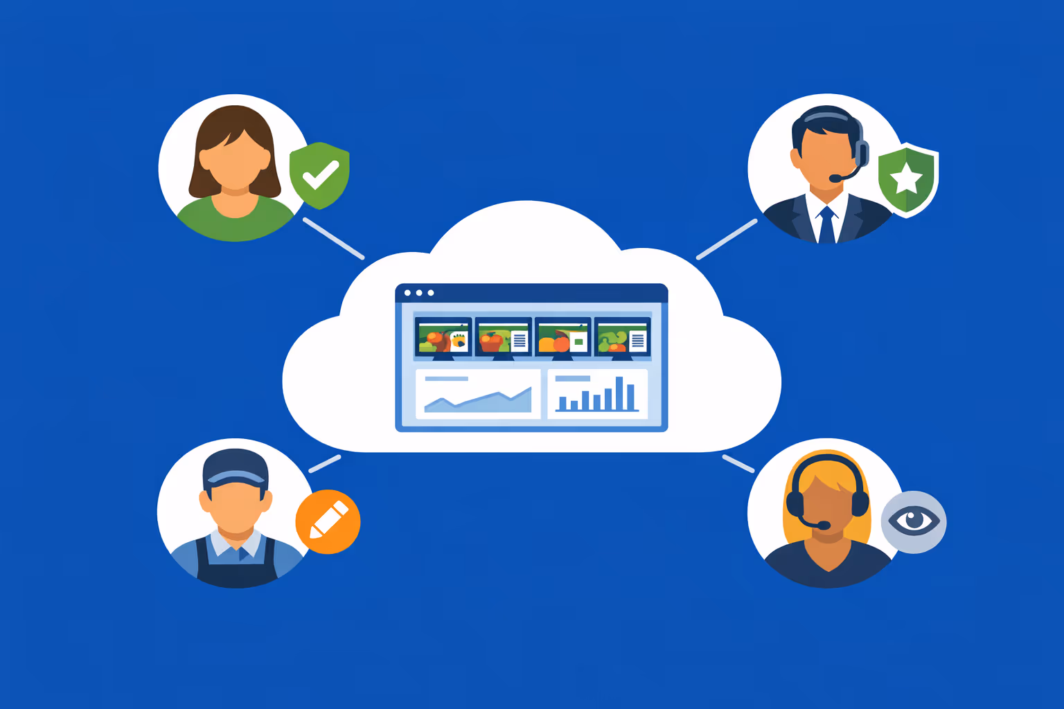 Teamzusammenarbeit bei digitalem signage in Supermärkten mit rollenbasiertem Zugriff für Marketing, Filialleiter und Betrieb