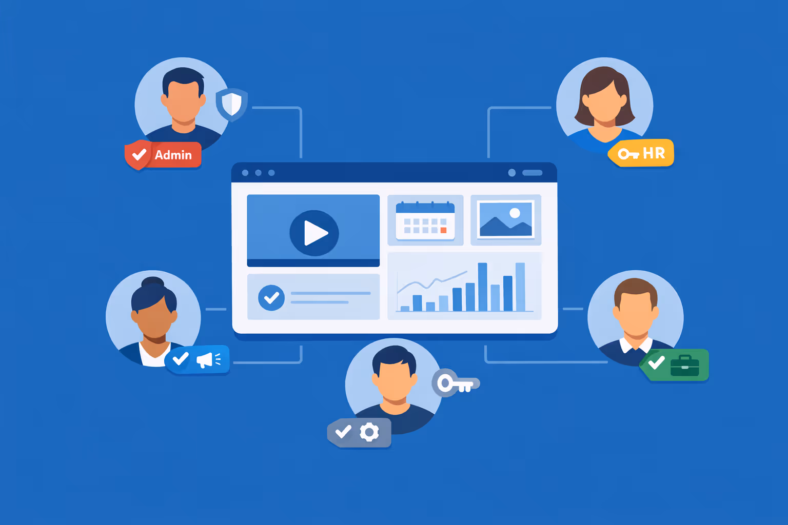 Multi-User-HR-Digital-Signage-Plattform mit rollenbasiertem Zugriff für HR-Teams in verschiedenen Regionen und Abteilungen