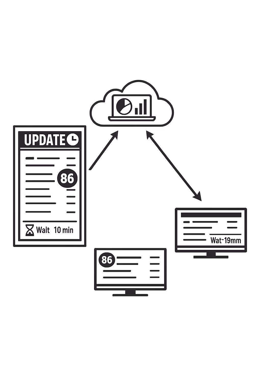 Echtzeit-Updates für digitale signage in Restaurants, Cafés und Bars an mehreren Standorten verwaltet mit Disign