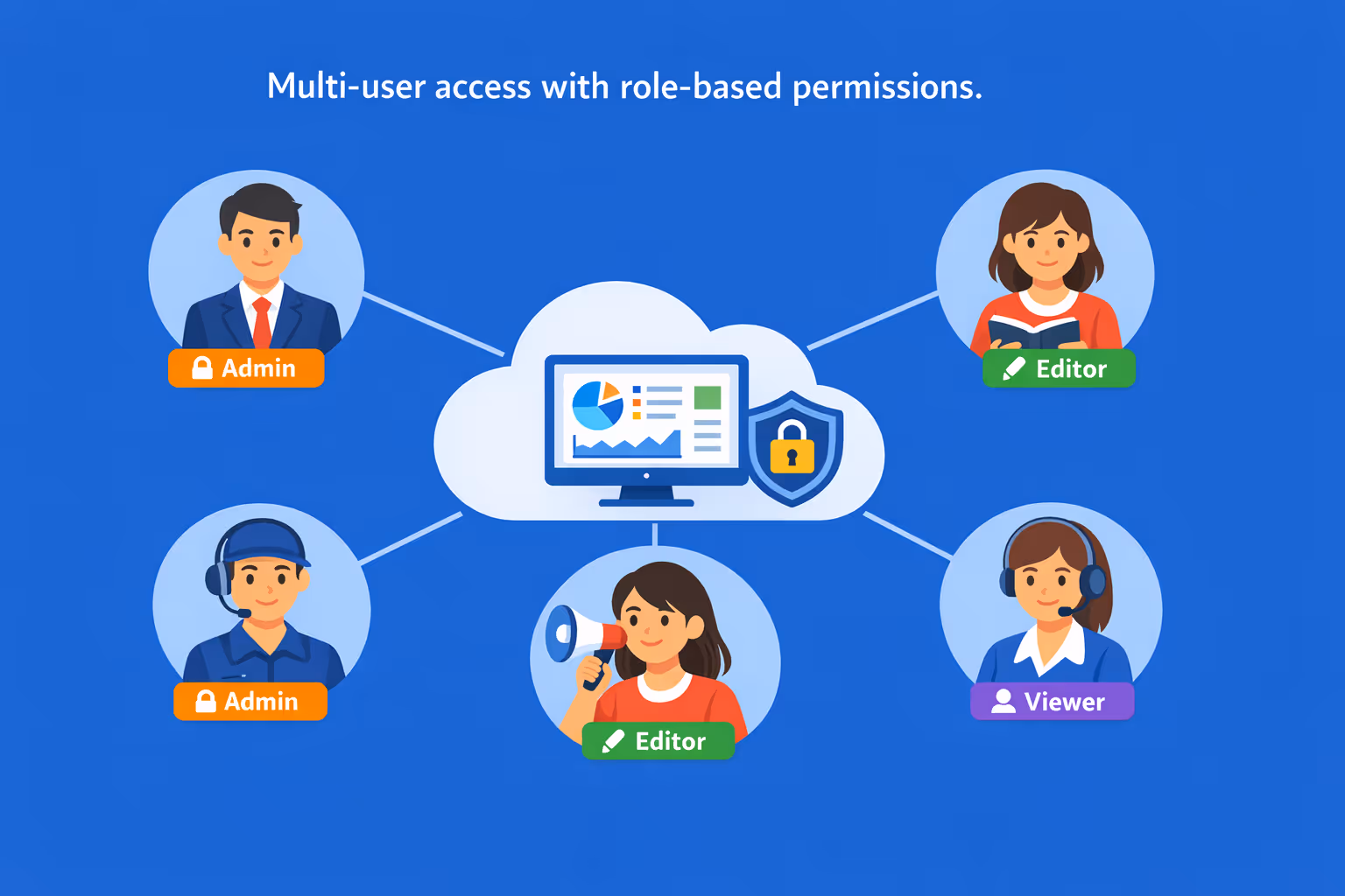 Digitales Signage für Schulen mit Mehrbenutzerzugang, rollenbasierten Berechtigungen und sicherer Zusammenarbeit für Schulteams