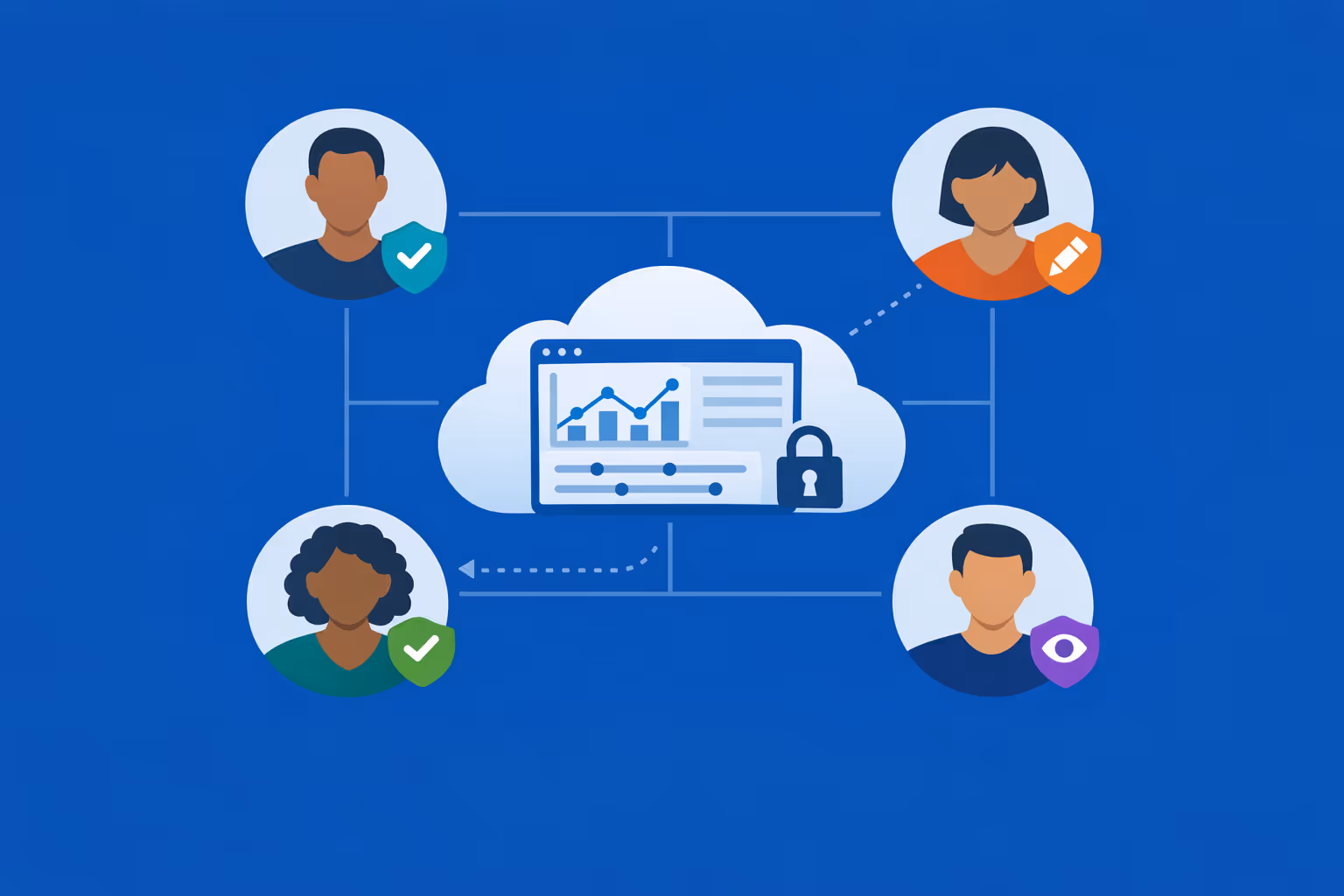 Teamarbeit für digitale Beschilderung in Supermärkten und Einkaufszentren mit rollenbasiertem Zugriff und Genehmigungen