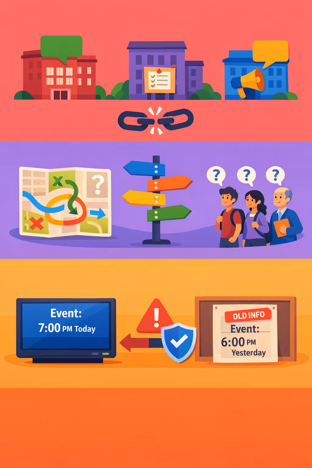 University digital signage communication challenges: unclear wayfinding, inconsistent schedule updates, and outdated campus information