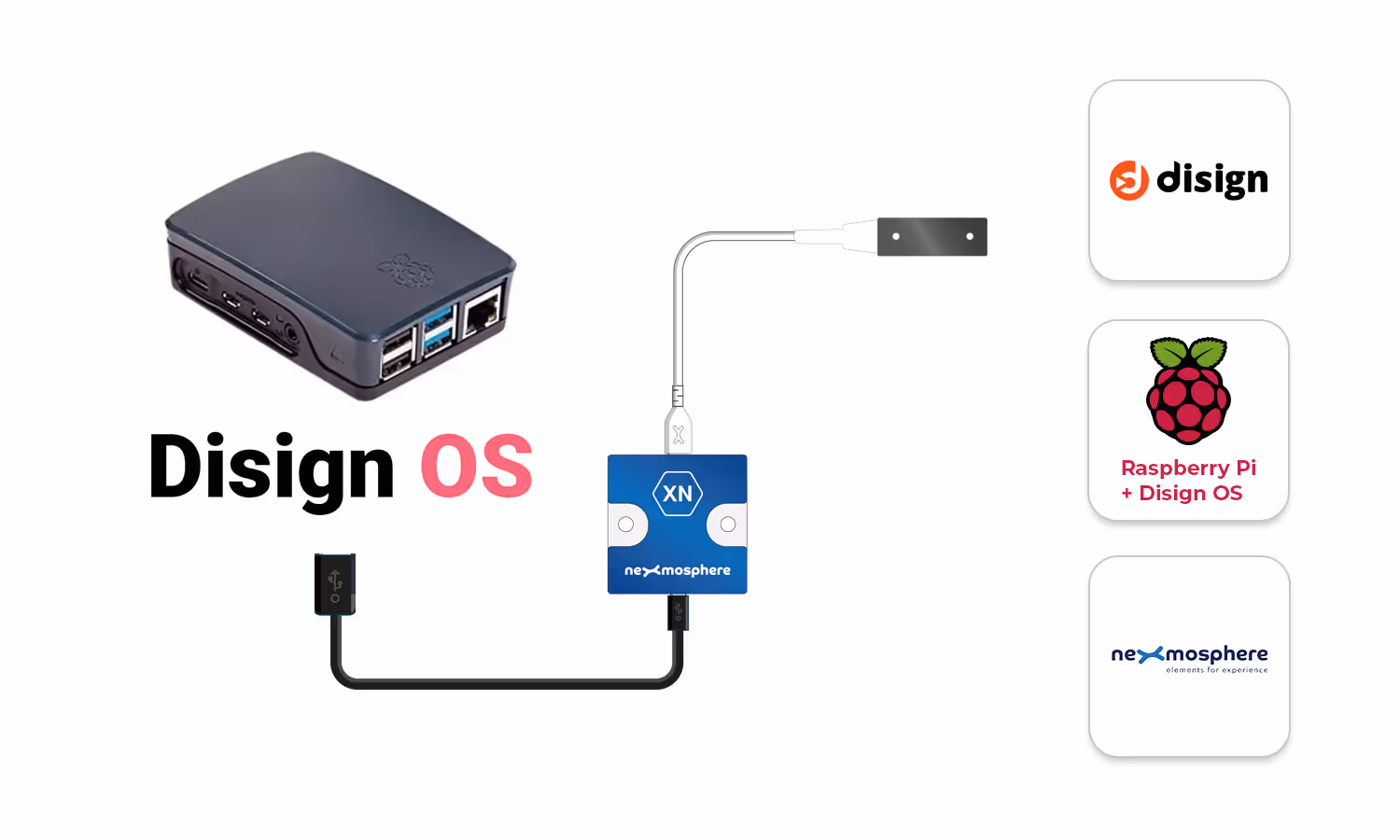 Disign CMS with Raspberry Pi (Disign OS) and Nexmosphere sensors for interactive digital signage