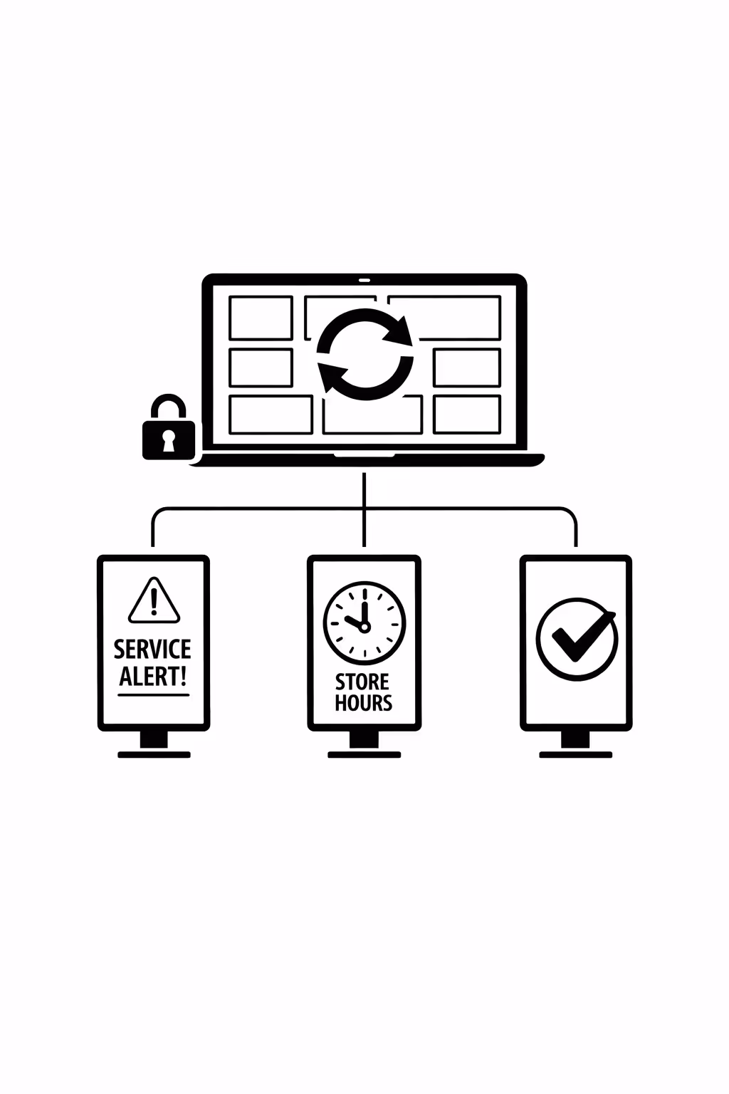 Real time updates in Disign for advertising digital signage across multiple locations