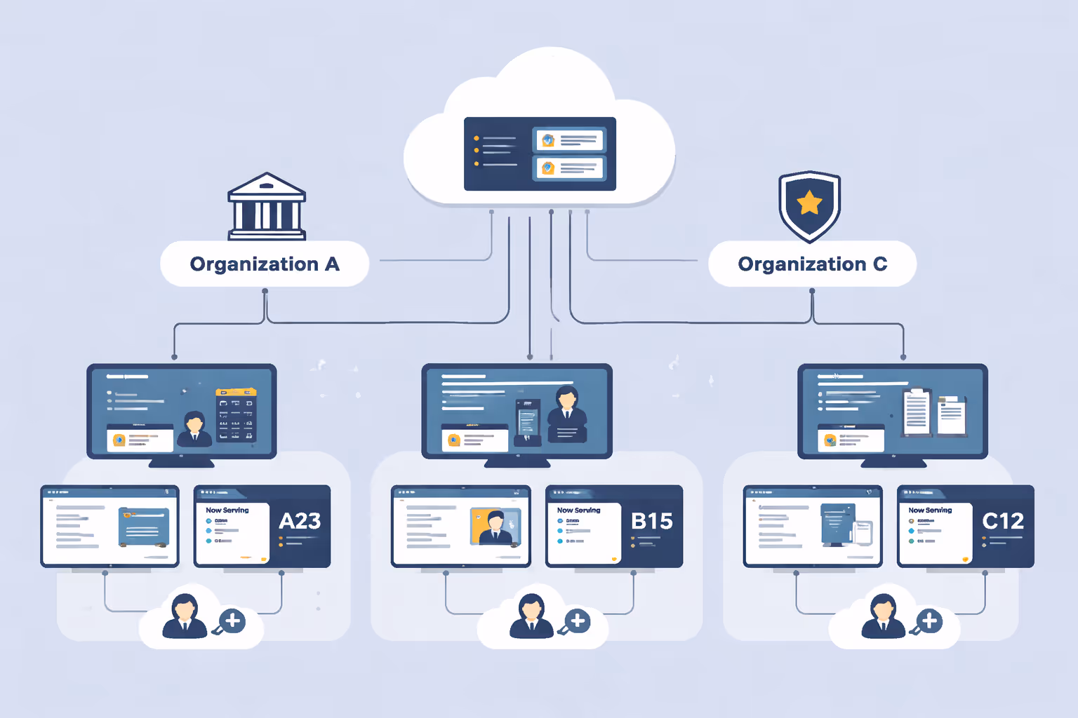 Banking digital signage challenges in a branch: unclear queue guidance, inconsistent service updates, and outdated customer information
