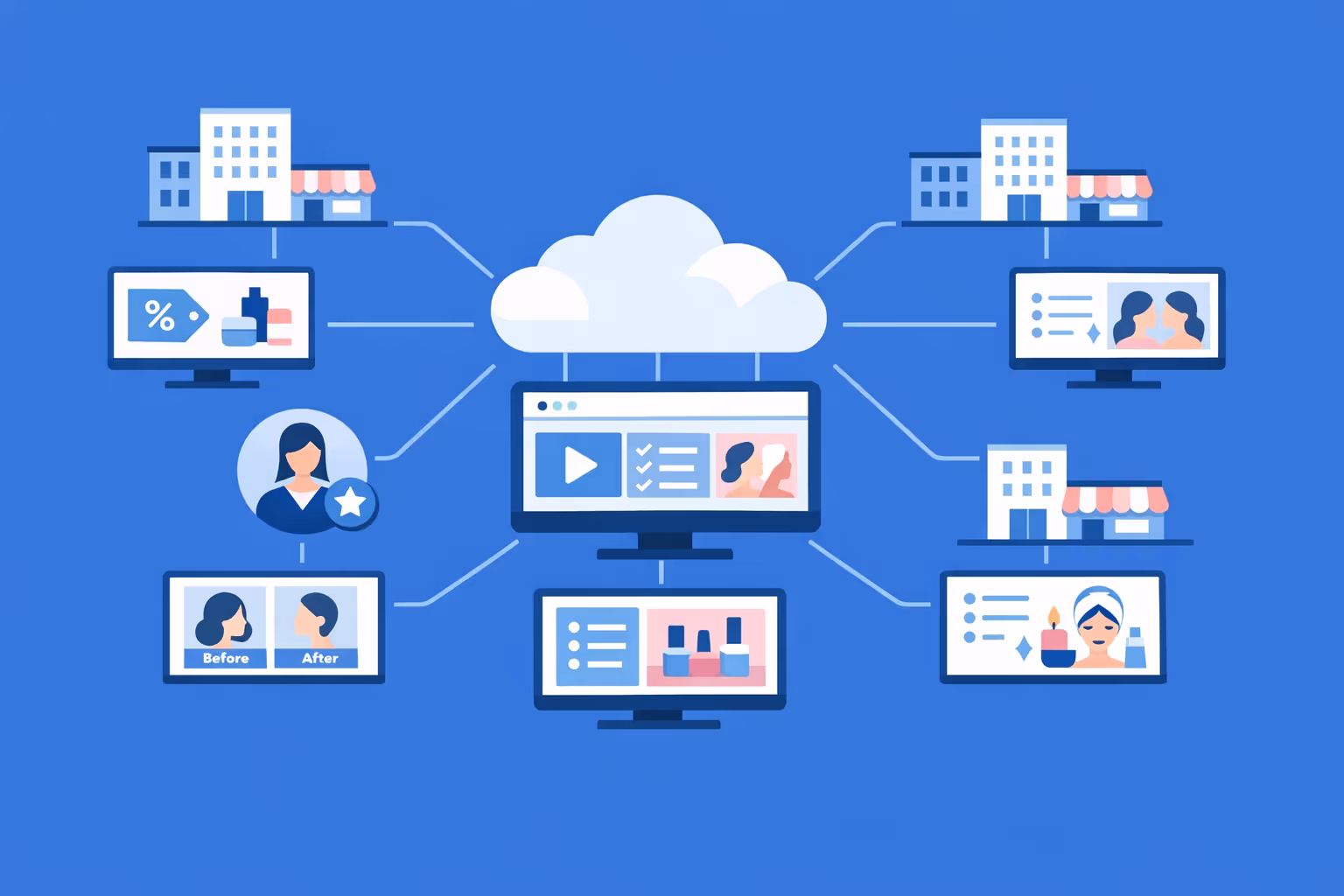 Beauty industry digital signage scaling to many screens and multiple organizations from one account