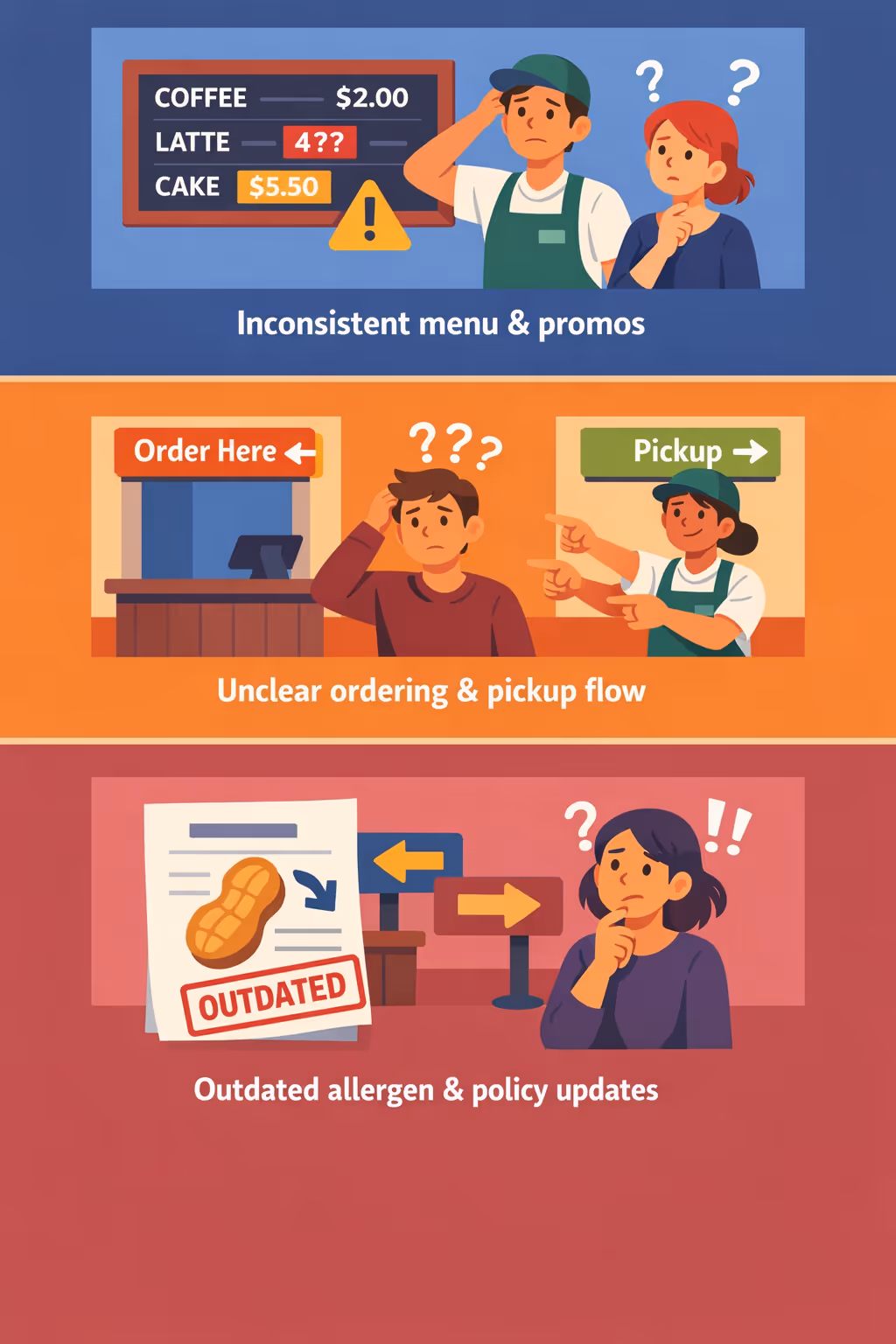 Cafe digital signage challenges in a branch: unclear ordering flow, inconsistent menu updates, and outdated customer information