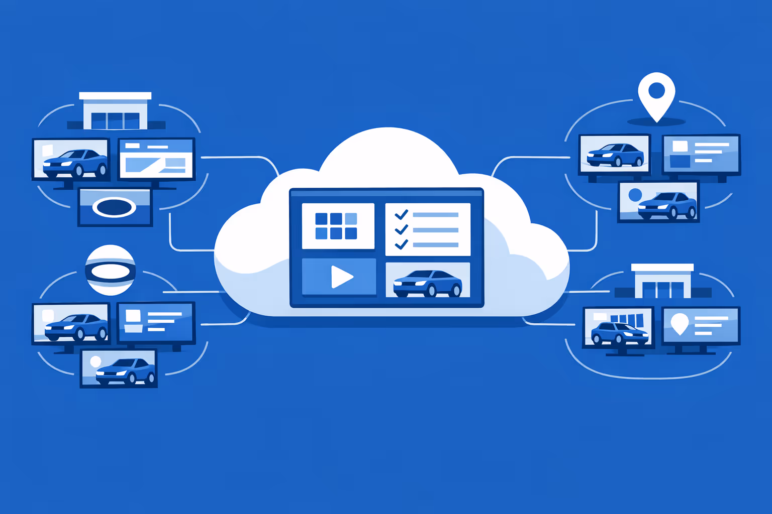 Centralized control for thousands of car dealership digital signage screens across multiple brands and organizations, with segmentation by region and location