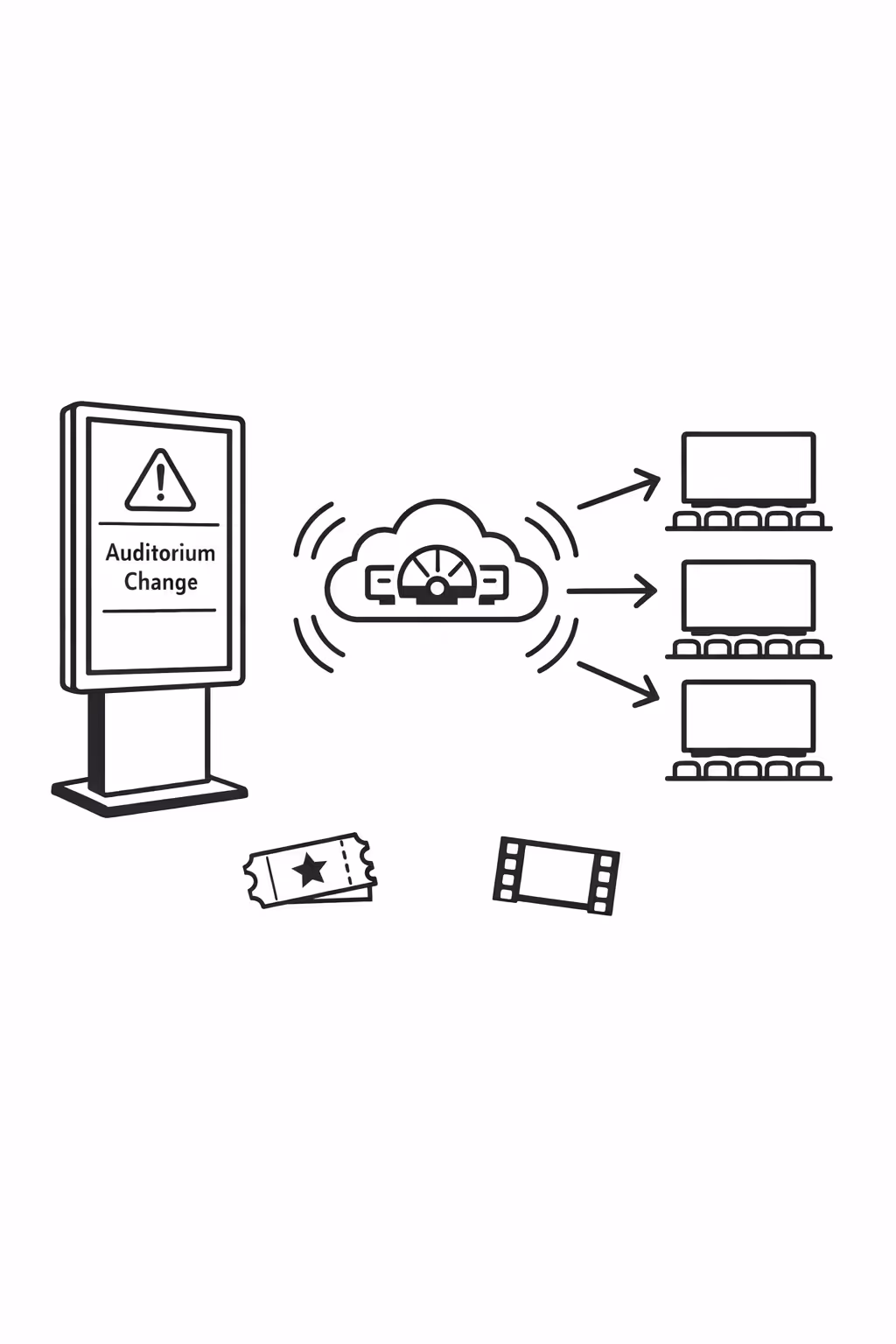 Real-time content updates on cinema digital signage managed centrally with Disign