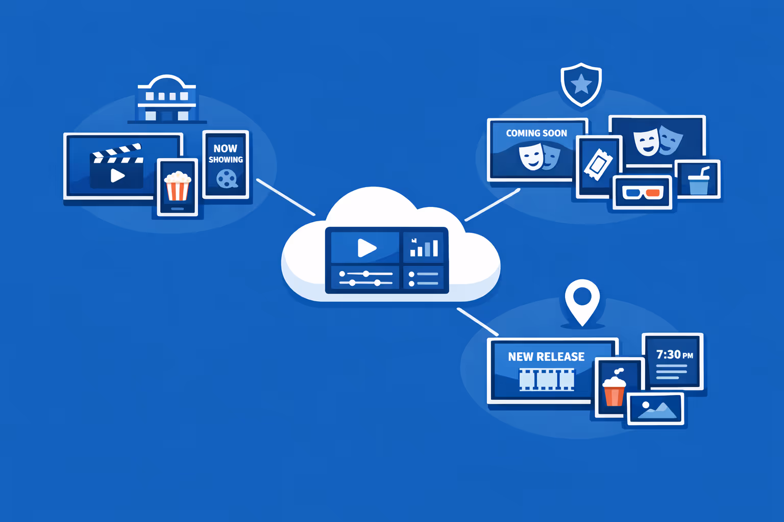 Cinema digital signage managing many screens and multiple organizations from one centralized account