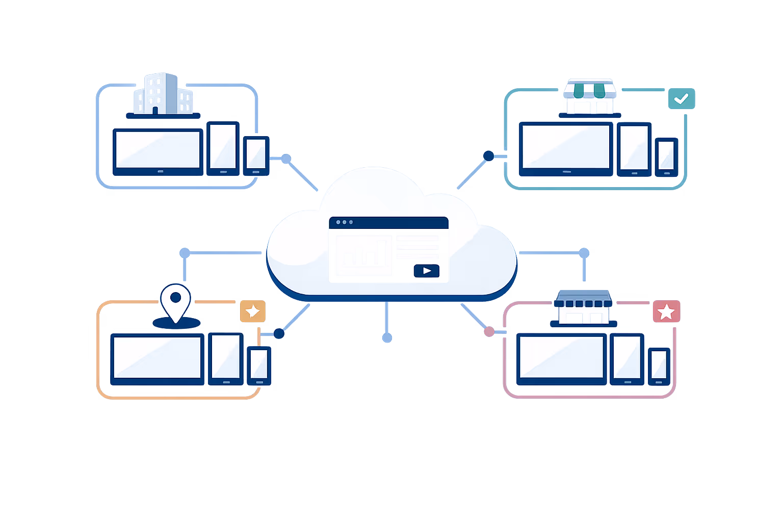 Large scale digital out of home dooh digital signage network showing thousands of screens segmented by organization, brand, and region