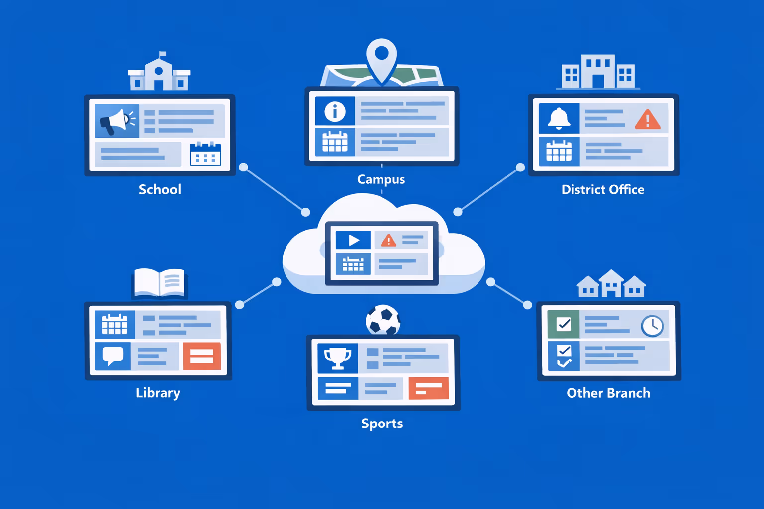 Education digital signage built to manage many screens and organizations with centralized control and segmentation