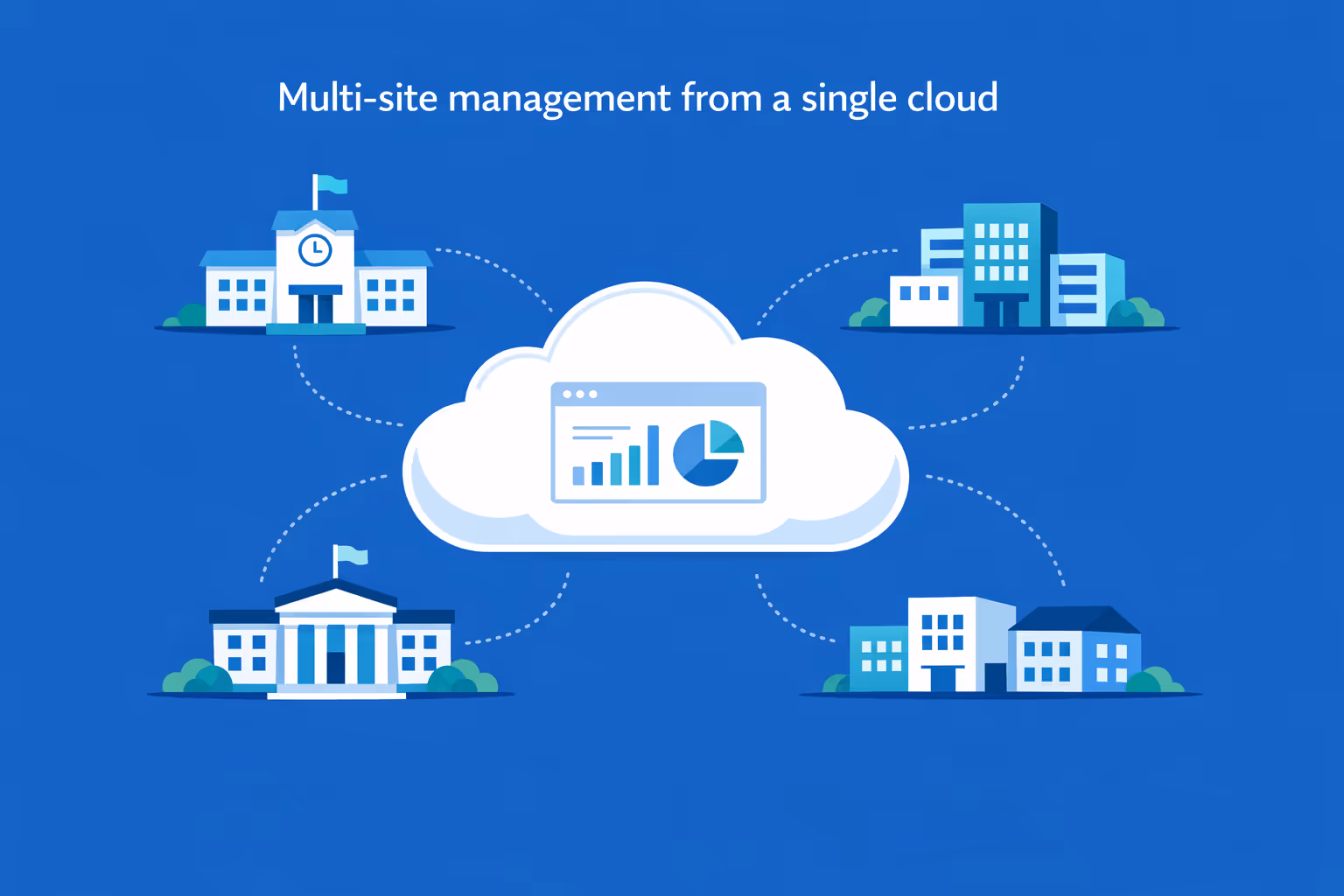 Education digital signage managed across multiple campuses from a single cloud dashboard for consistent communication