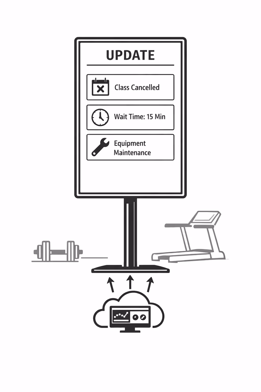 Real time updates on fitness digital signage managed centrally with Disign
