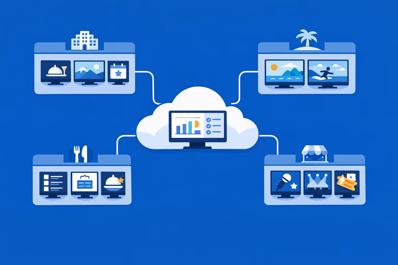 Hospitality digital signage managing many screens and multiple brands from one account with segmented control