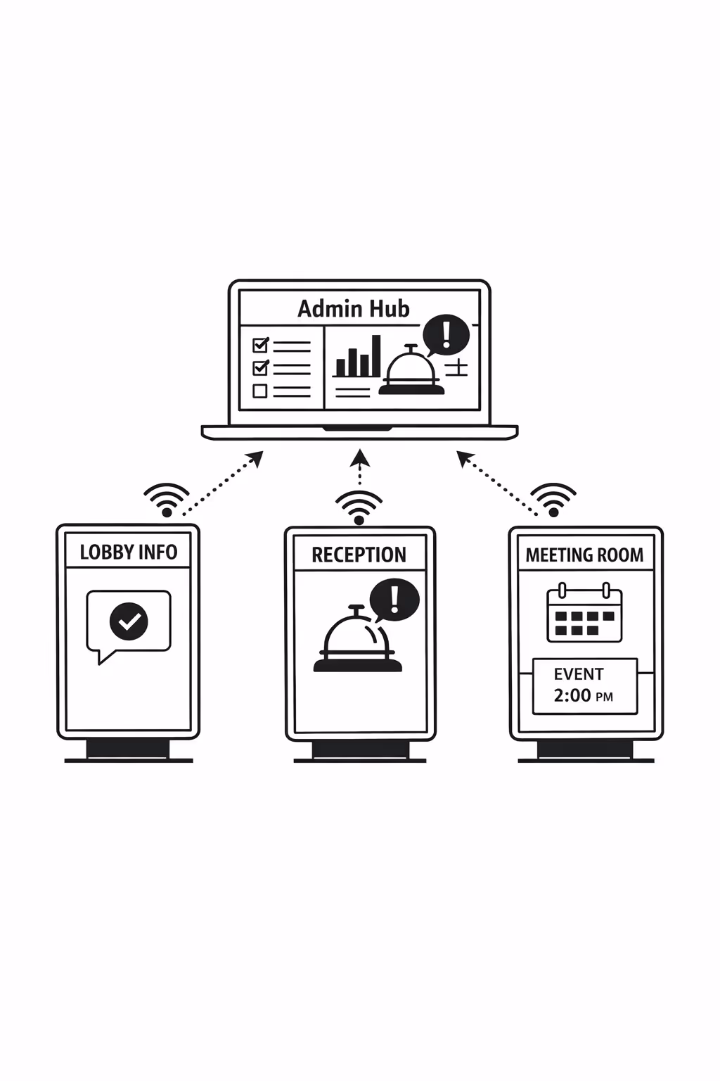 Real time hotel digital signage updates managed centrally with Disign