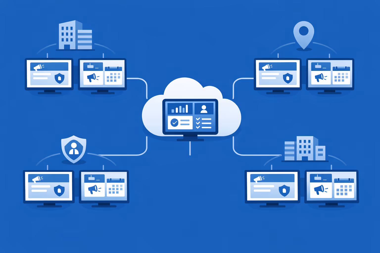 Centralized control of thousands of hr digital signage screens across multiple organizations within one account