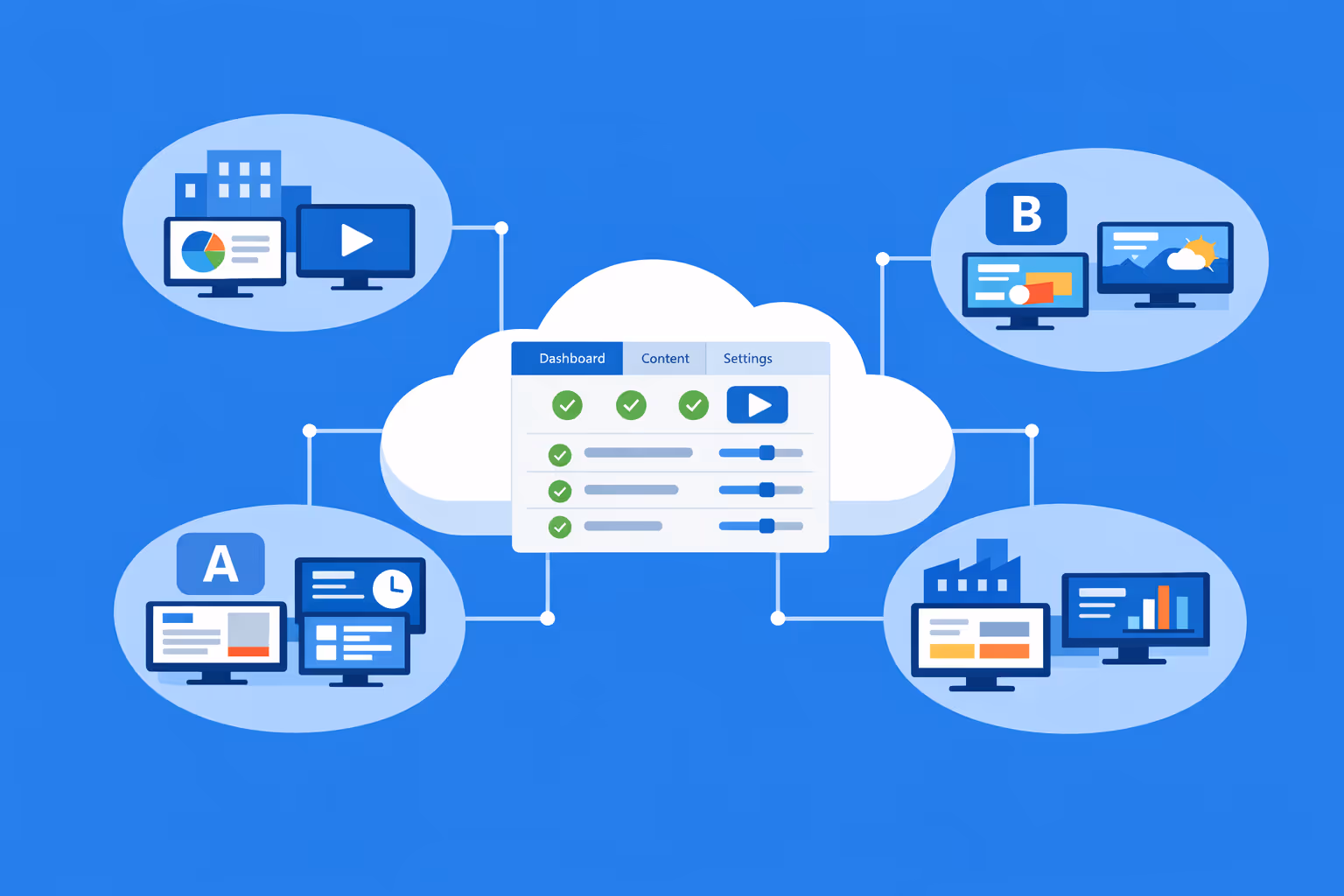 Enterprise lobby digital signage control: manage thousands of screens and multiple organizations with segmentation by brand and location