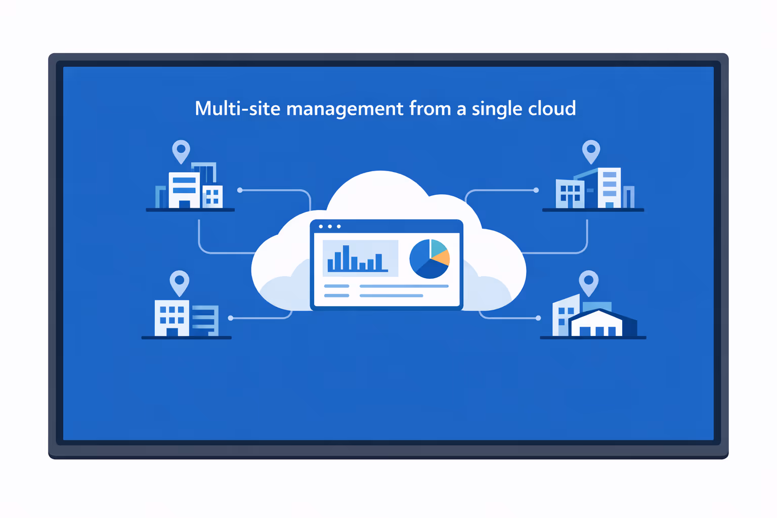 Lobby digital signage at scale across multiple locations: centralized control, consistent branding, and real time updates for every lobby screen