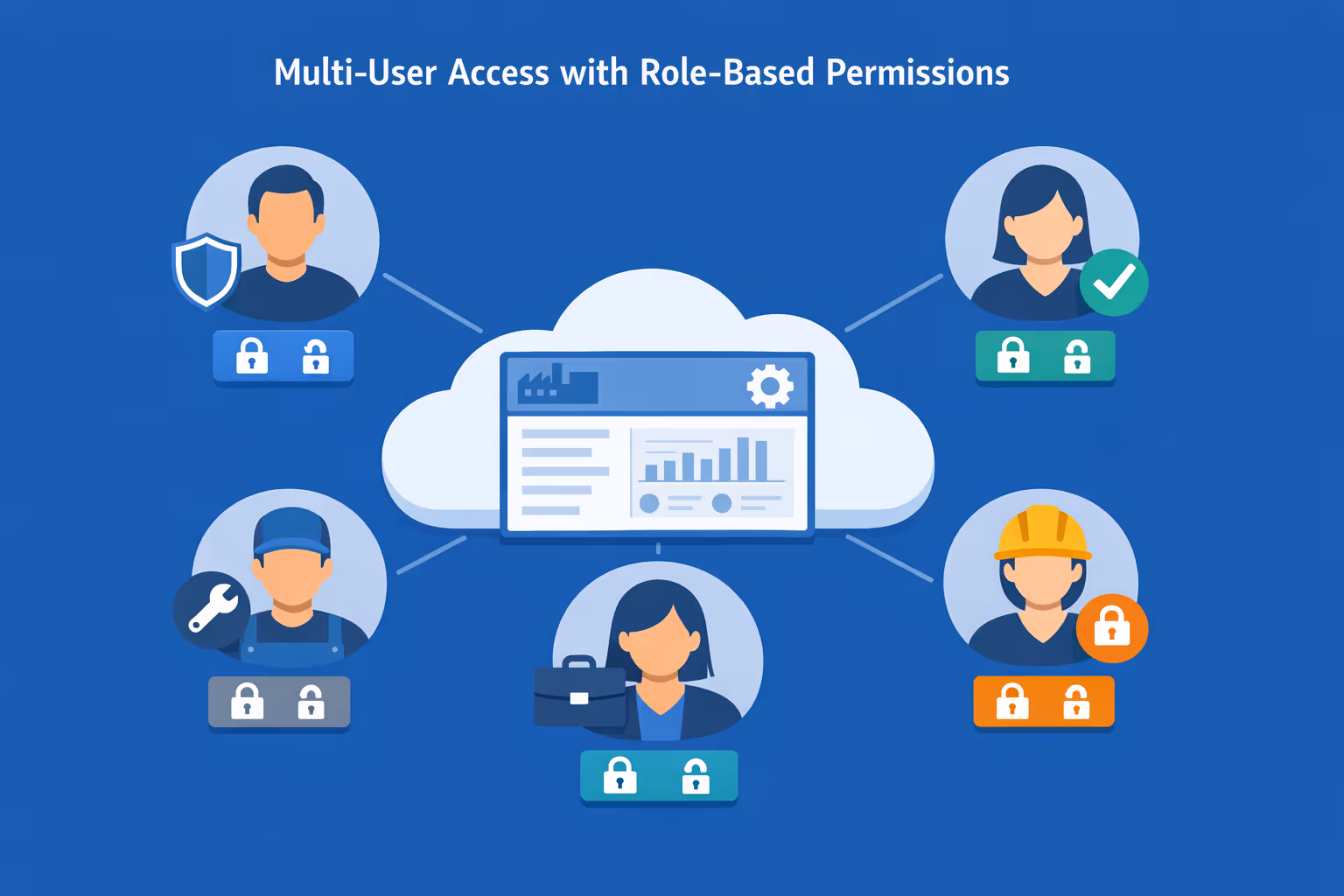 Team collaboration for manufacturing digital signage with role based access and approval workflows