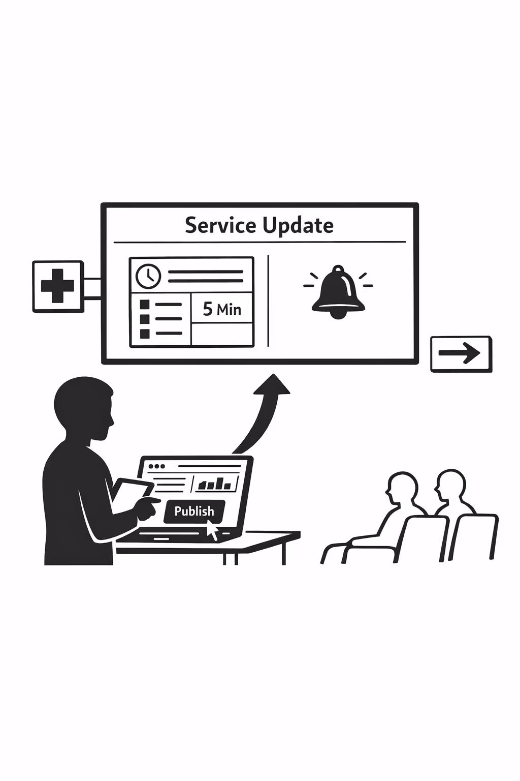 Real time updates across medical center digital signage screens powered by Disign
