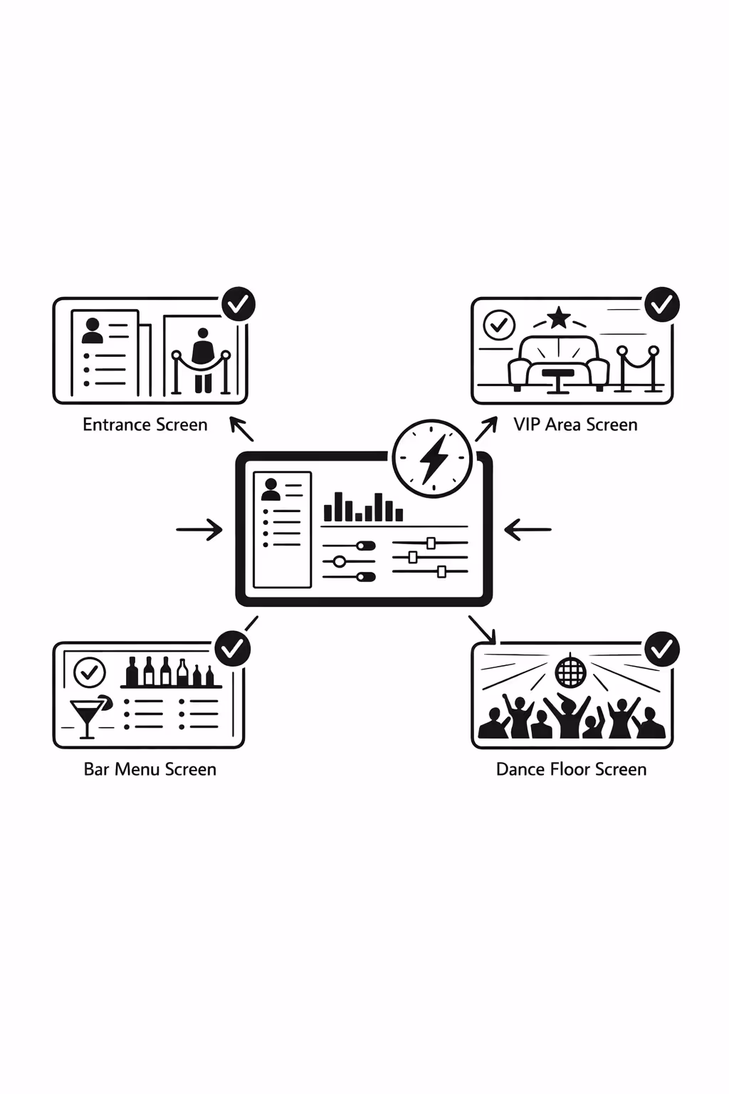 Real time centralized content management for night club digital signage with Disign