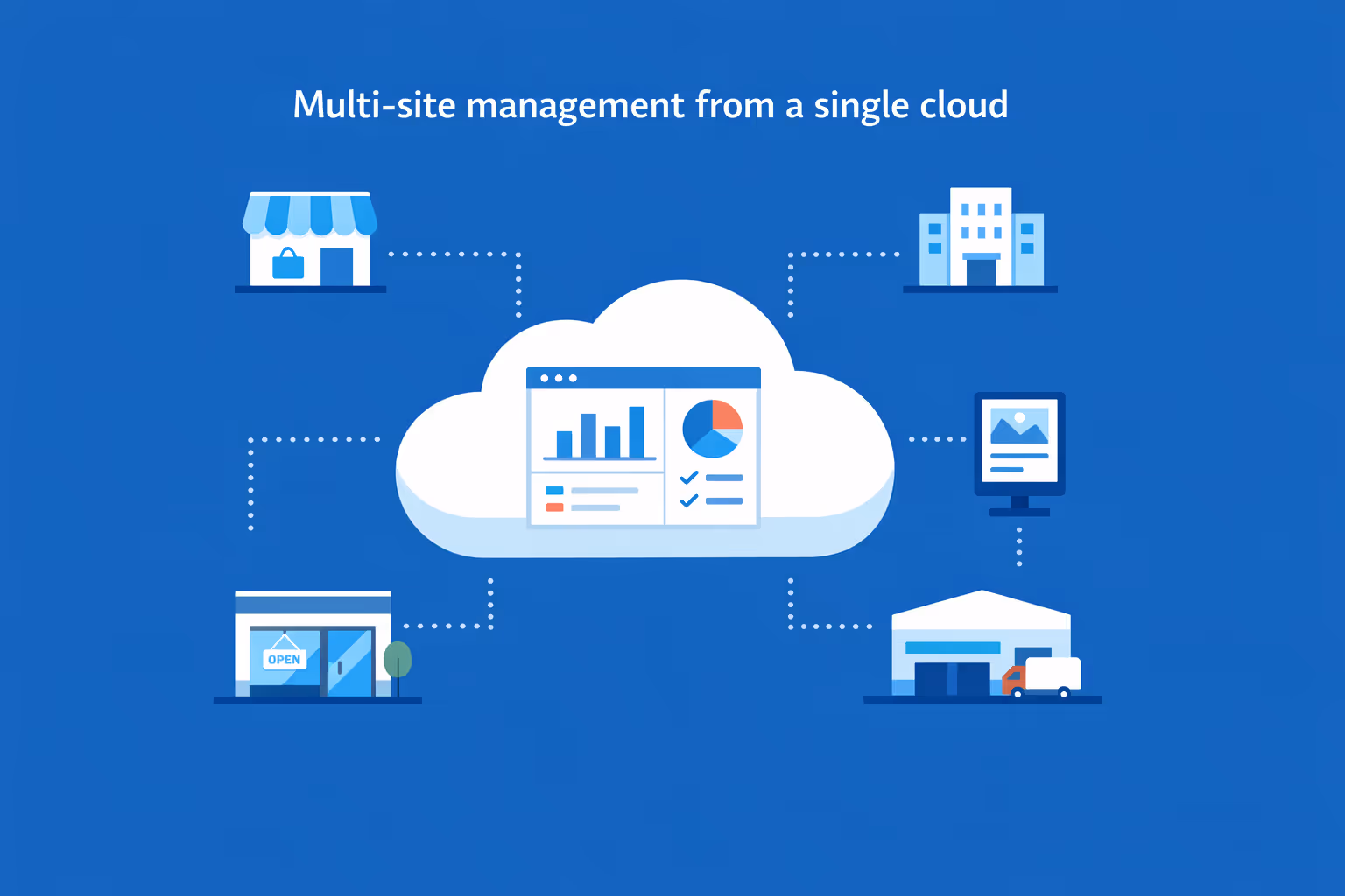 Retail digital signage managed across multiple stores from one cloud dashboard with consistent promotions and store updates