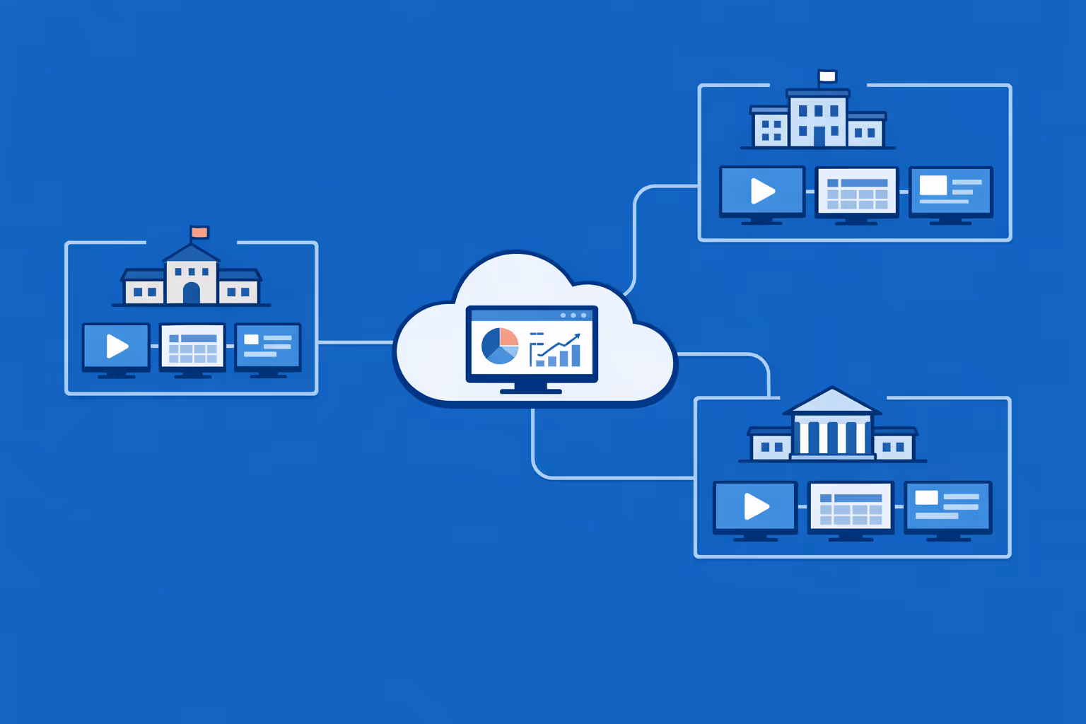 School digital signage controlling many screens across multiple organizations with centralized segmentation