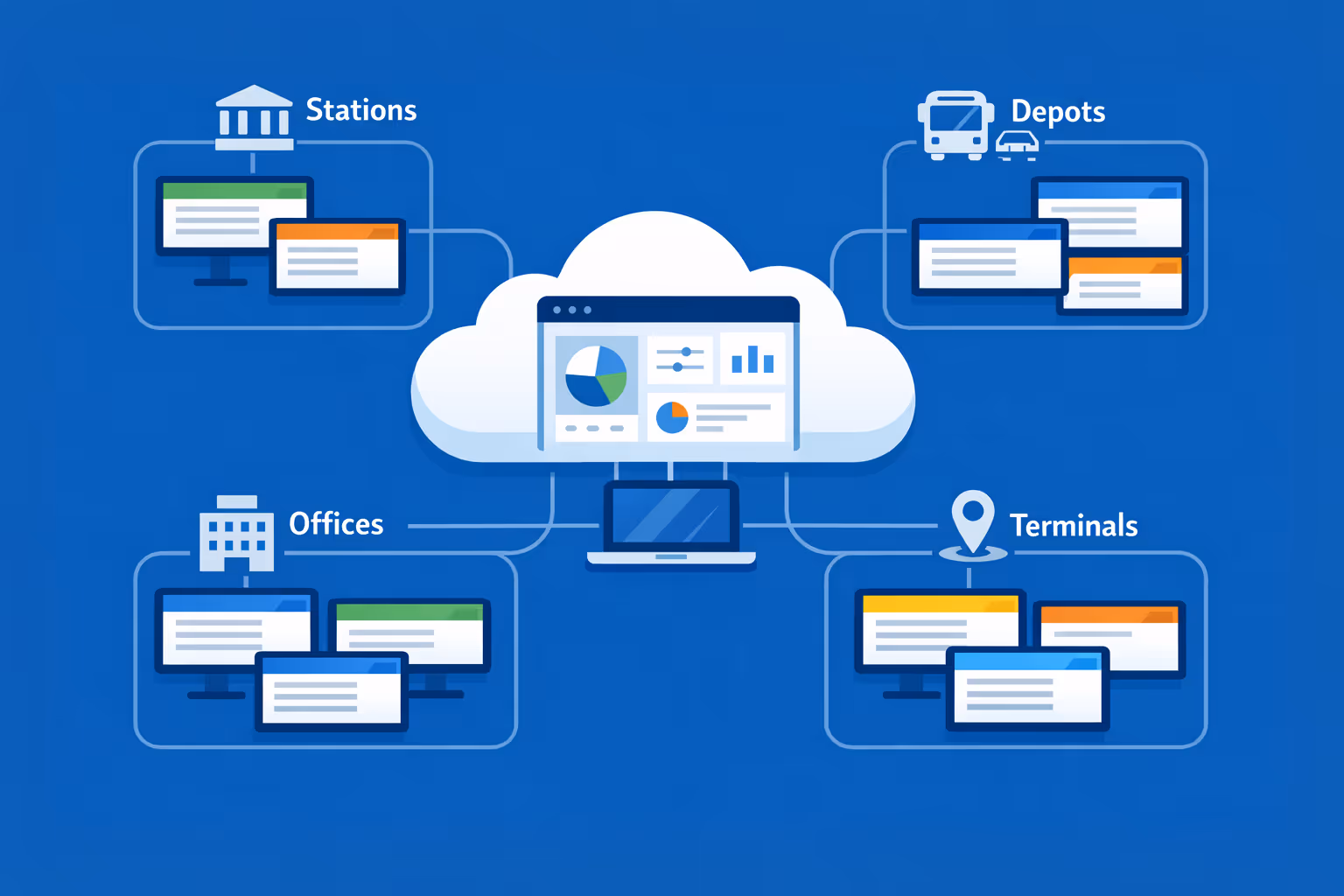 Transportation digital signage at scale: thousands of screens across multiple organizations managed centrally with segmentation by brand and region