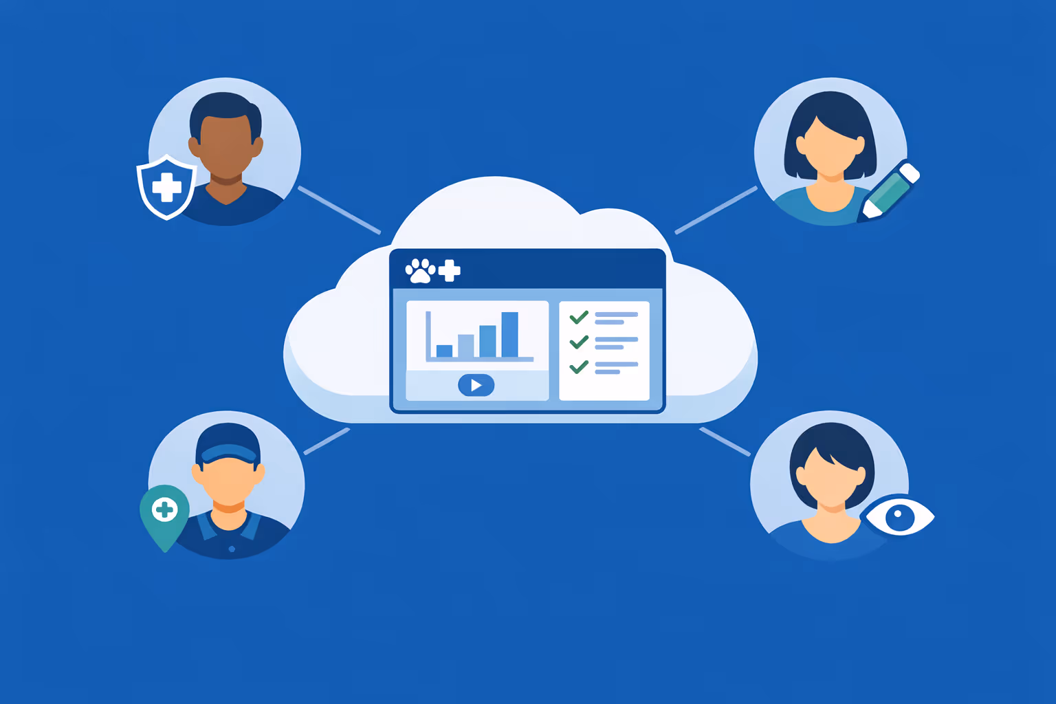 Role-based access for veterinary digital signage, with multiple team members collaborating securely across departments and locations