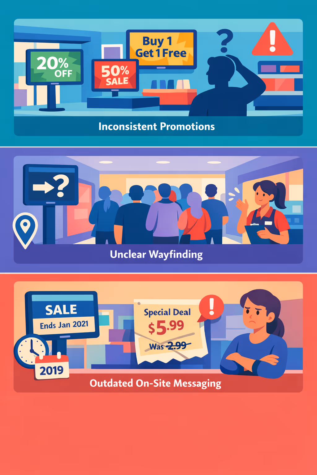 Advertising indoor digital signage challenges: inconsistent promotions, unclear wayfinding, and outdated on-site messaging across indoor venues