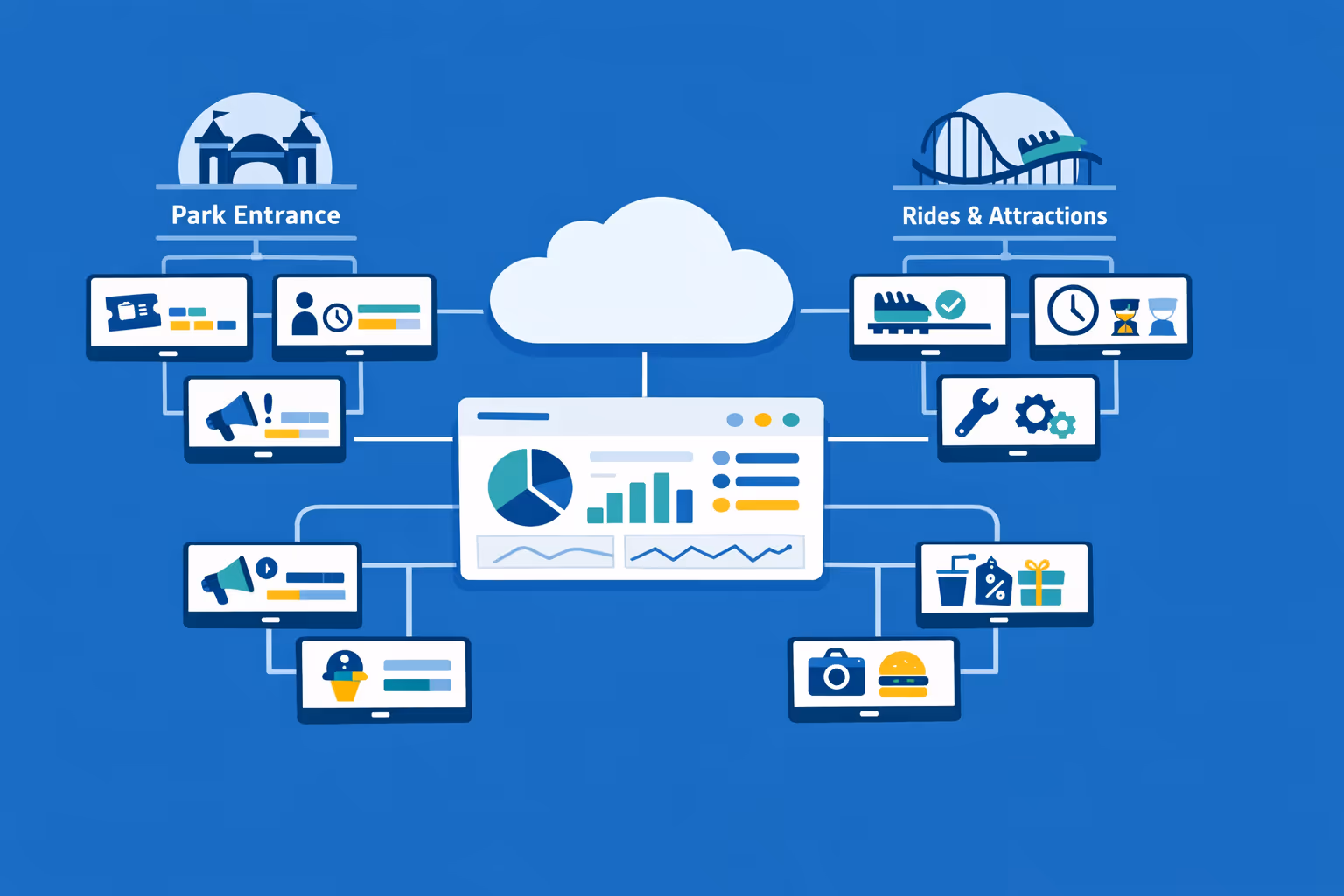 Control centralizado para miles de pantallas de affichage dynamique de parque de diversiones en múltiples organizaciones