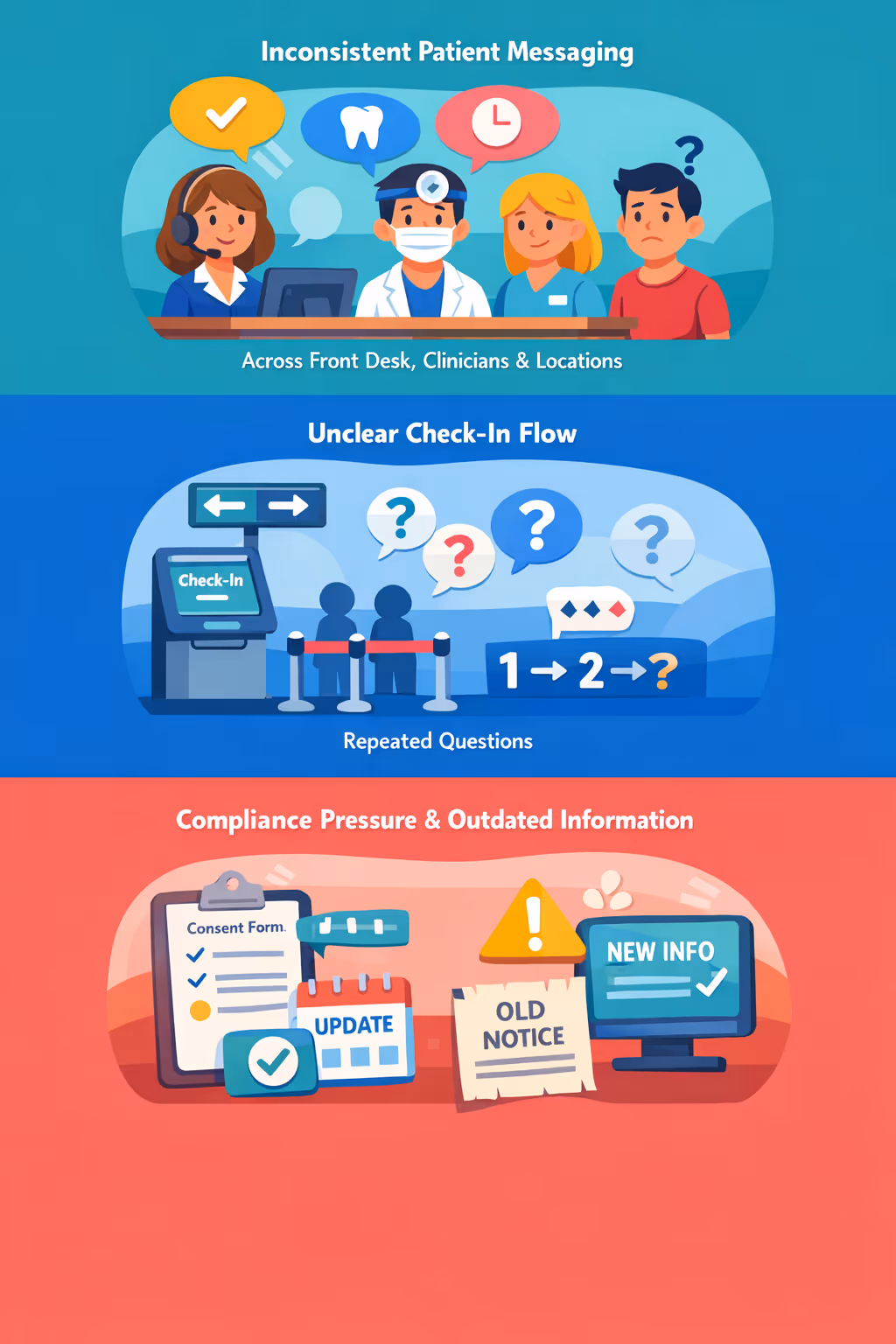 Dental digital signage challenges in a practice: unclear check-in steps, inconsistent patient updates, and outdated treatment and policy information