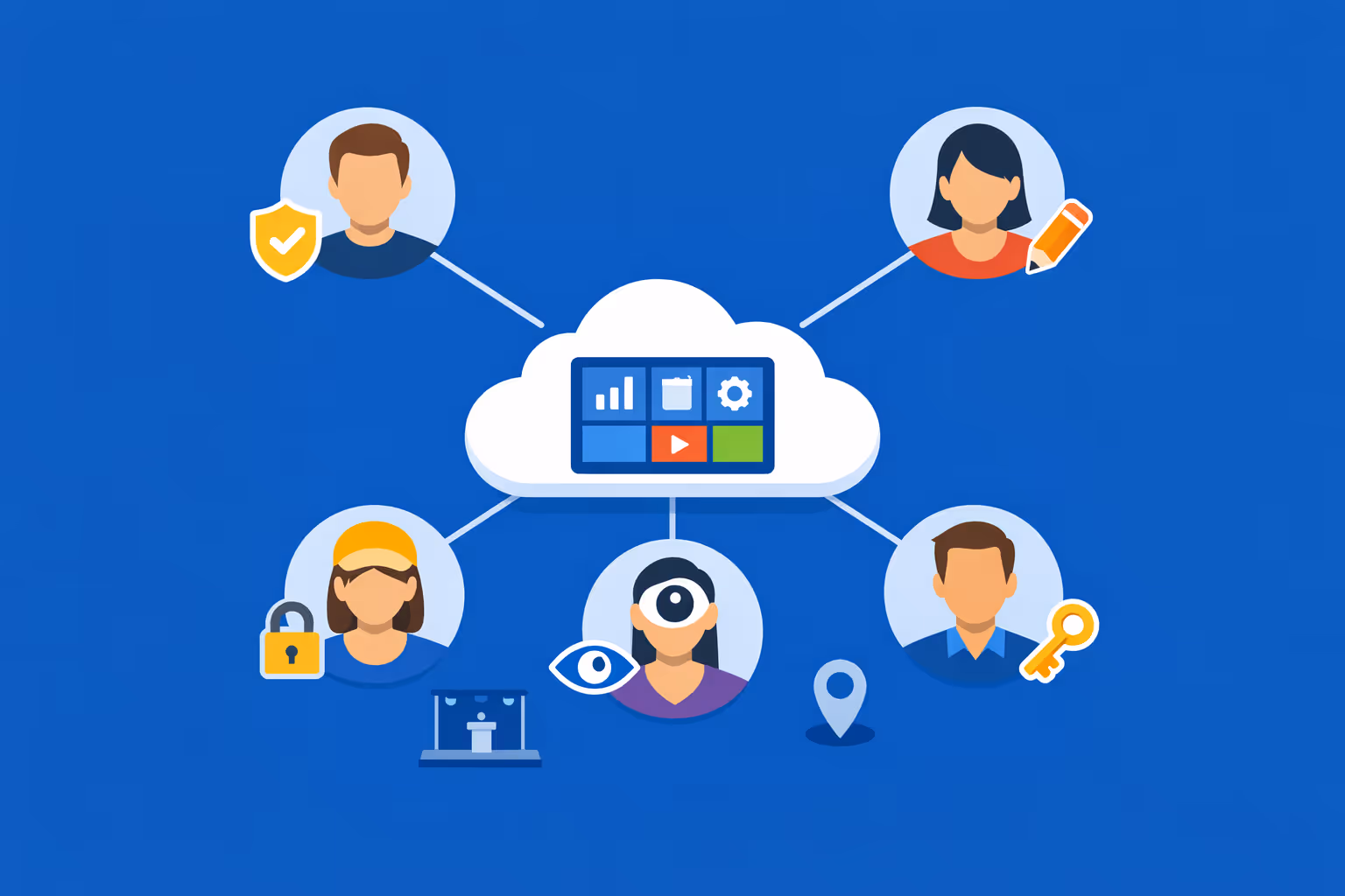 Acceso basado en roles para affichage dynamique de eventos con múltiples equipos colaborando de forma segura a través de lugares y departamentos