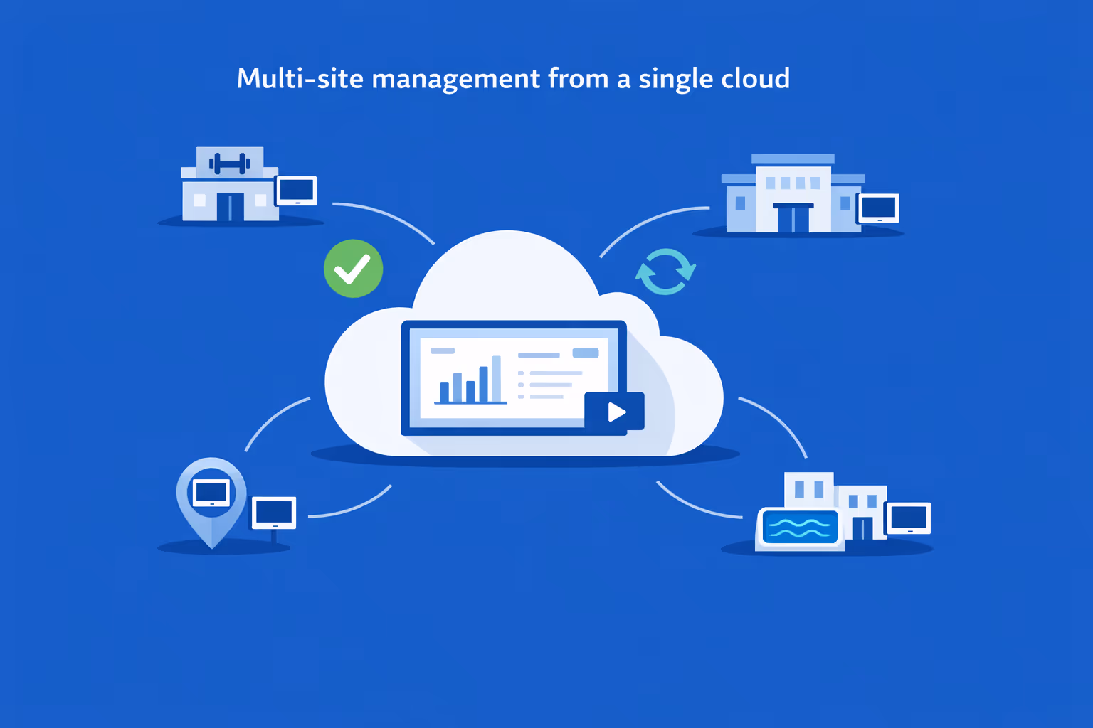 Affichage dynamique de fitness en una red de gimnasios multi-sitio mostrando horarios de clases consistentes, promociones y actualizaciones operativas en todas las ubicaciones