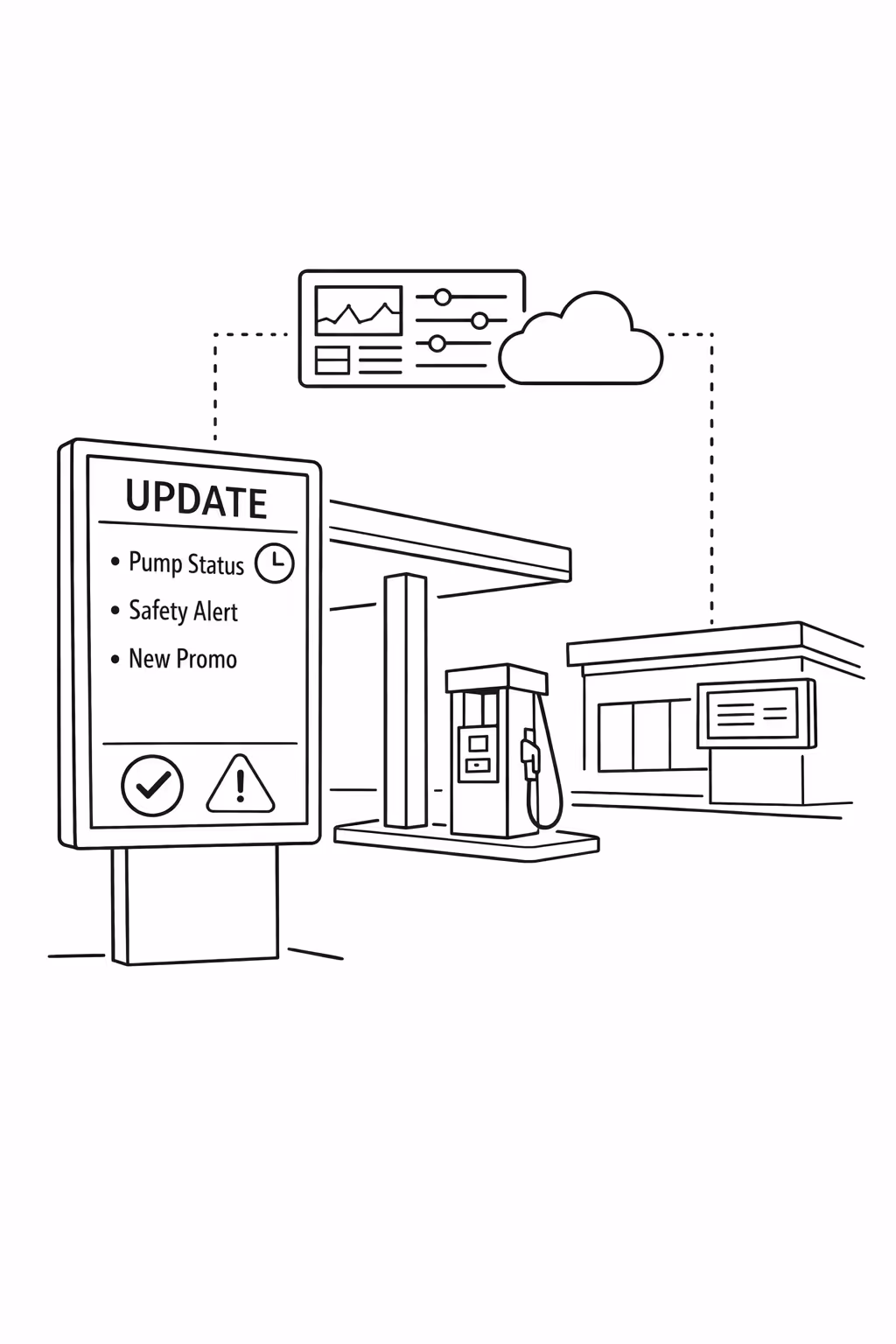Actualizaciones en tiempo real de affichage dynamique de gasolineras gestionadas centralmente con Disign