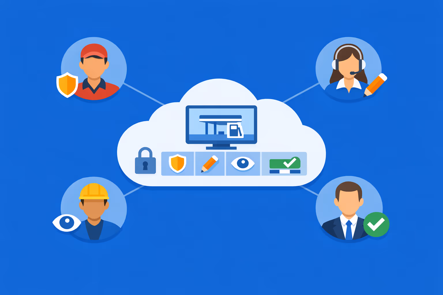 Colaboración en equipo en affichage dynamique de estaciones de servicio con acceso basado en roles para marketing, operaciones y gerentes regionales