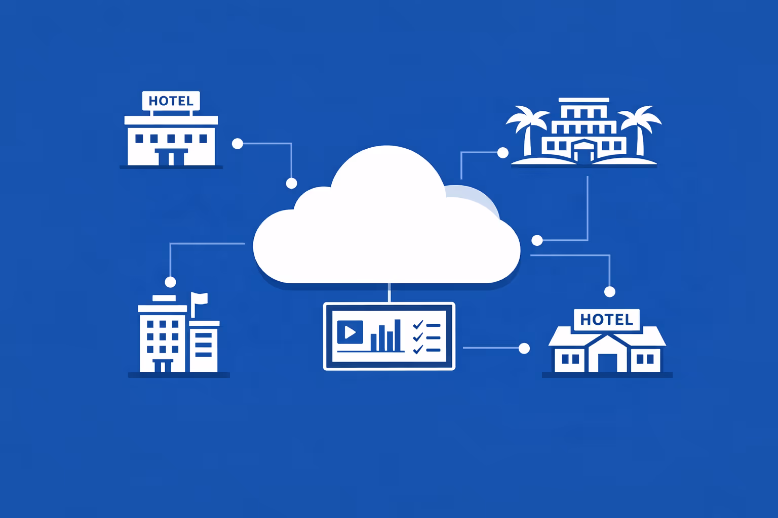 Carteles digitales de hotel gestionados a través de múltiples propiedades desde un solo panel de control en la nube para mensajes consistentes a los huéspedes