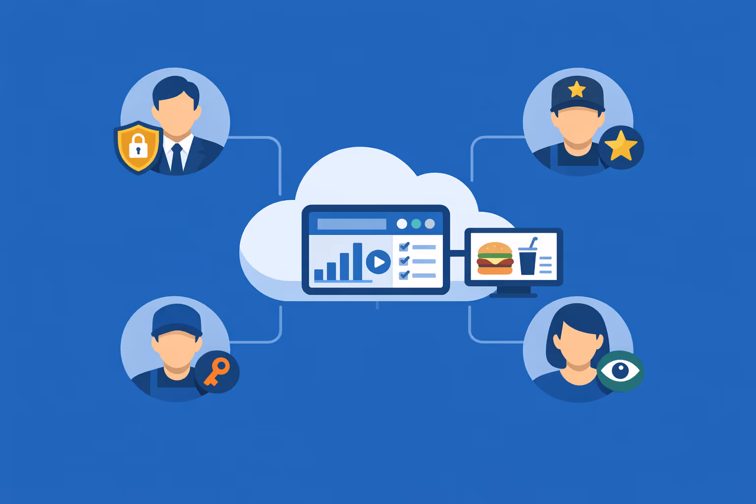 Equipos de QSR colaborando de manera segura con acceso basado en roles a la publicidad digital en la nube