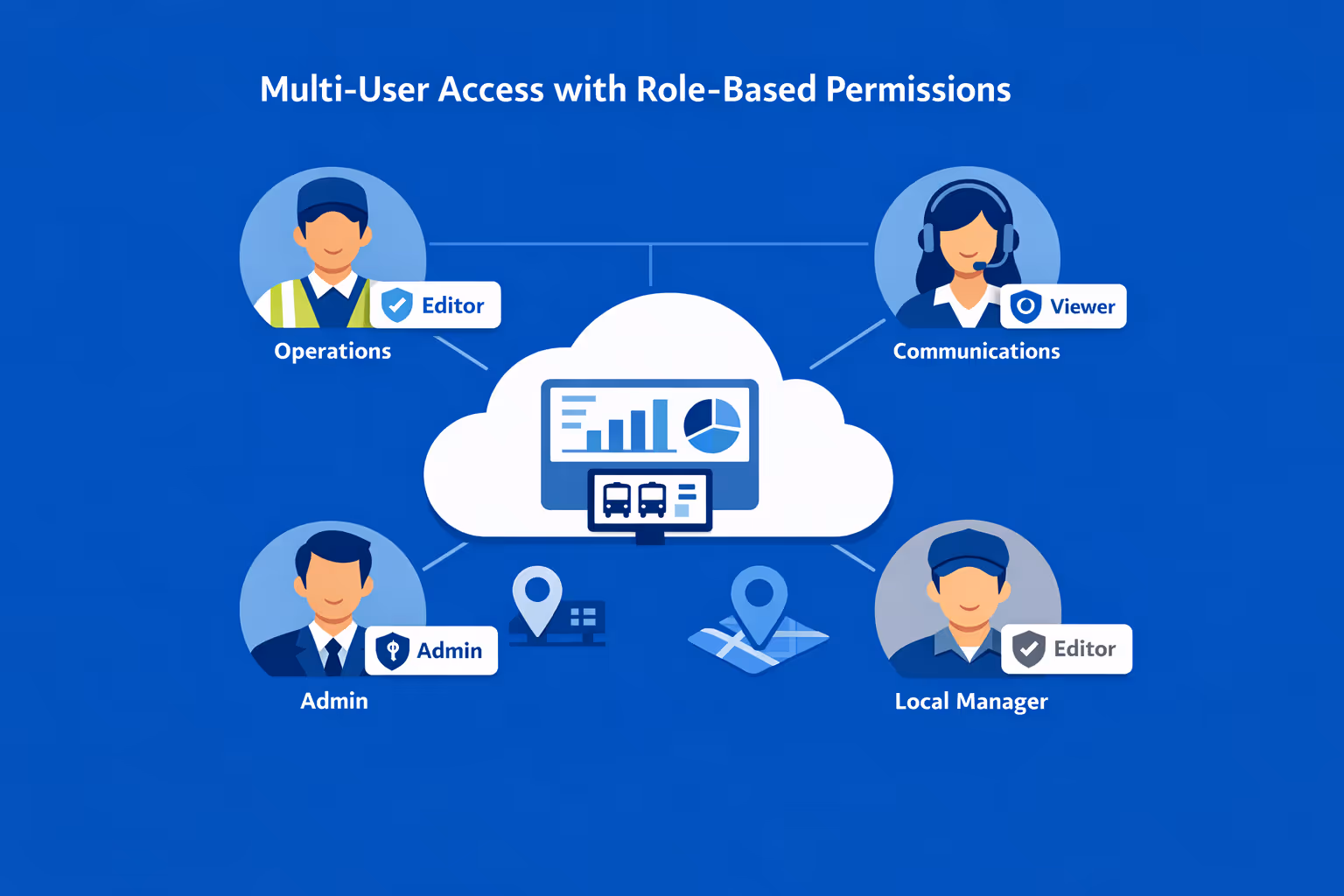 Flujo de trabajo multiplataforma para affichage dynamique de transporte: operaciones, comunicaciones y equipos locales colaborando de forma segura con acceso basado en roles