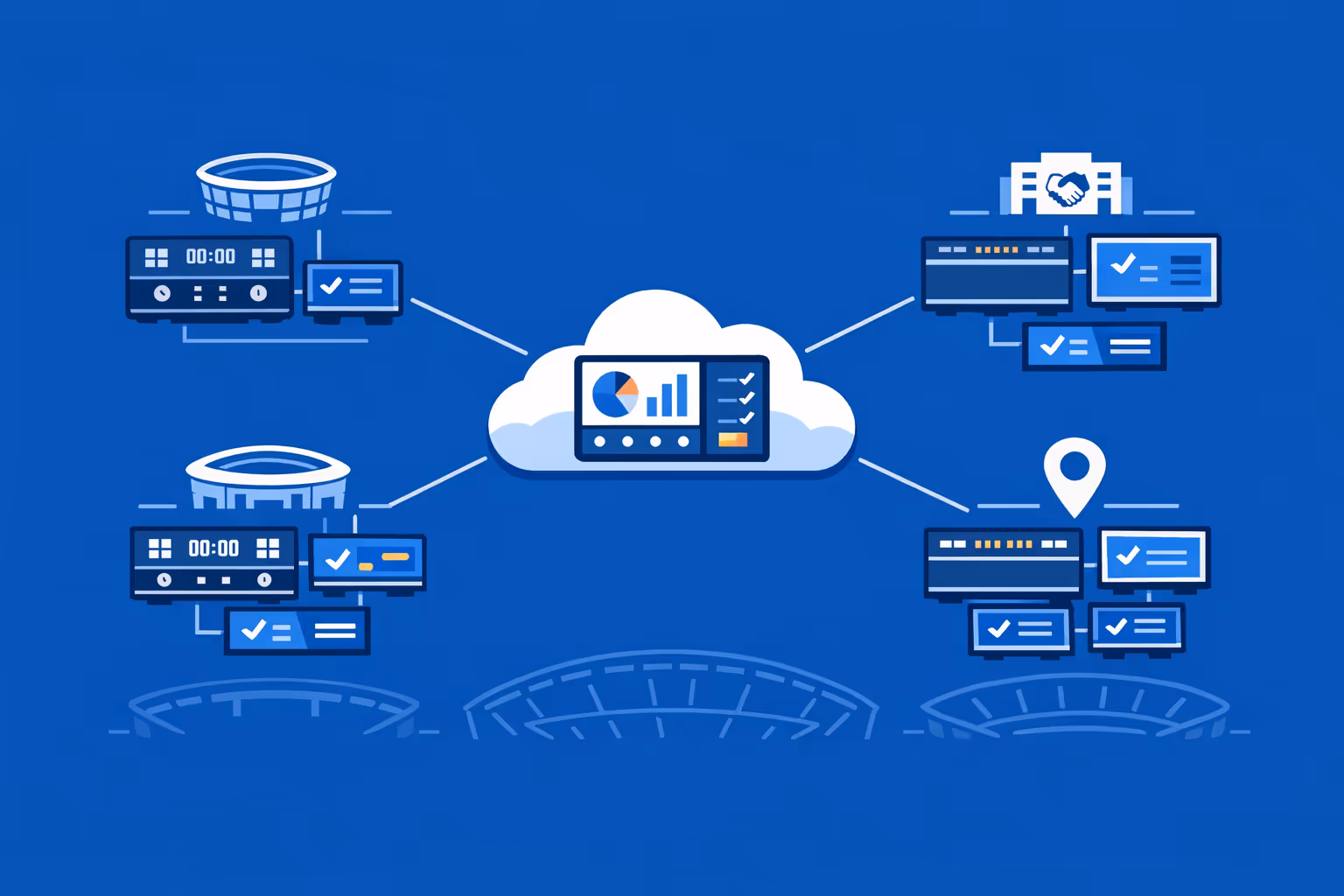 Configuration d'affichage dynamique des arènes et des stades d'entreprise avec des milliers d'écrans et plusieurs organisations gérées dans un seul compte