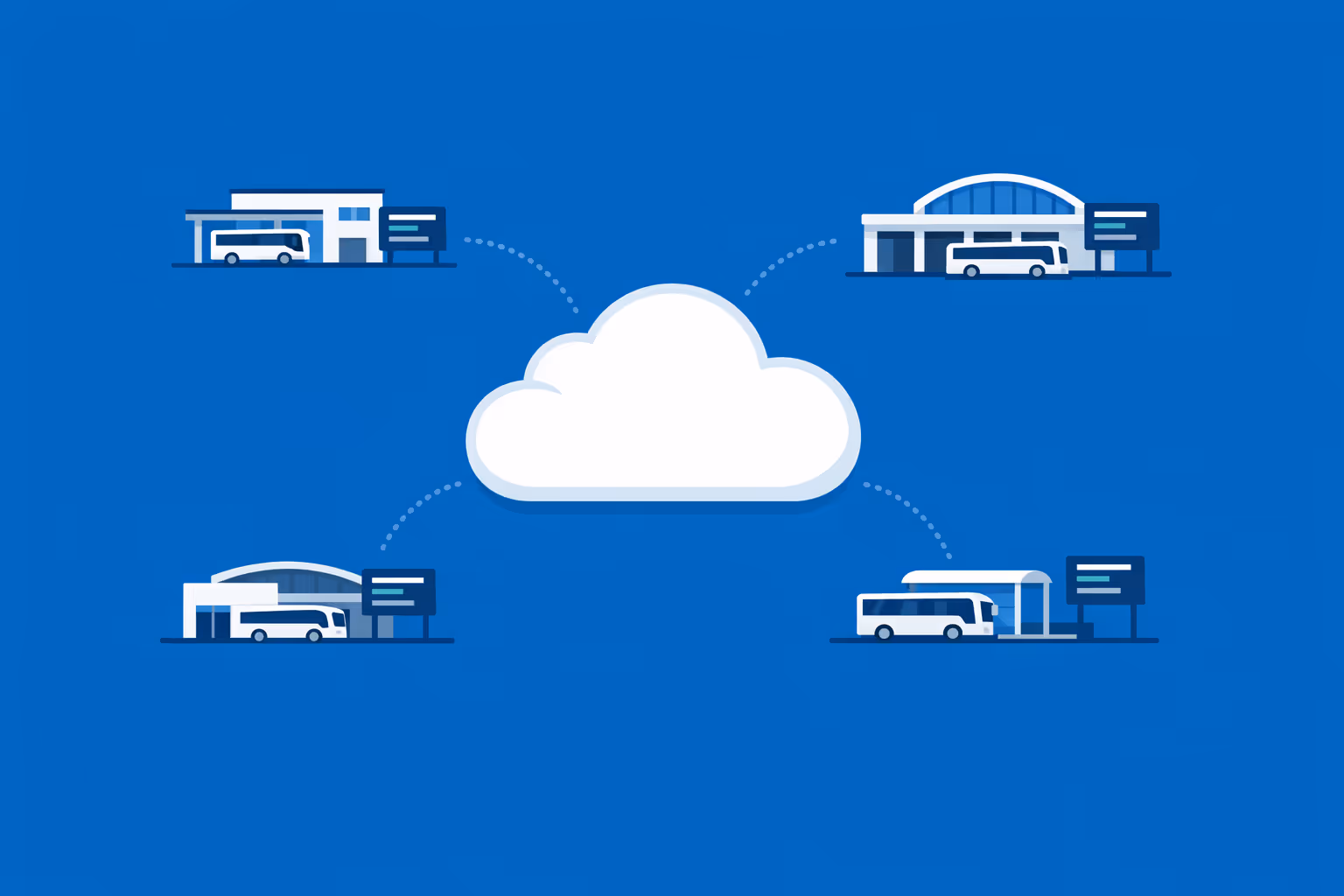 Affichage dynamique de station de bus géré sur plusieurs emplacements avec un contrôle centralisé dans le cloud pour les départs, les informations de direction et les alertes de service