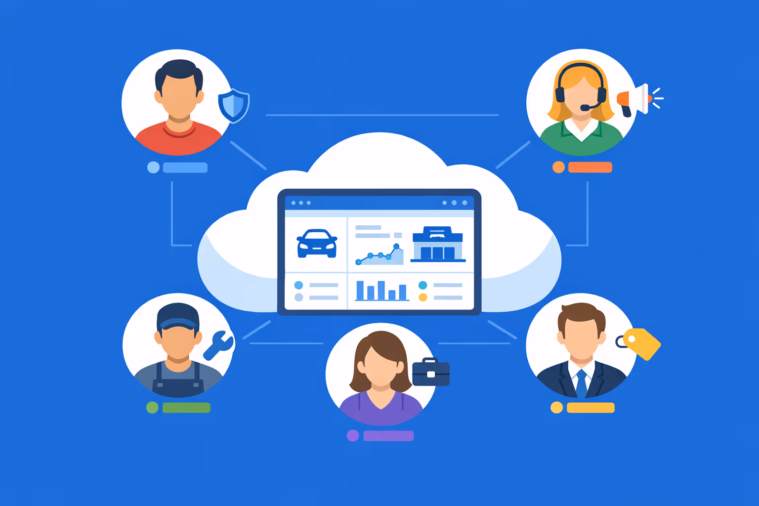 Accès basé sur les rôles pour l'affichage dynamique de concession automobile, permettant aux équipes de marketing, de vente et de service de collaborer en toute sécurité dans le cloud.