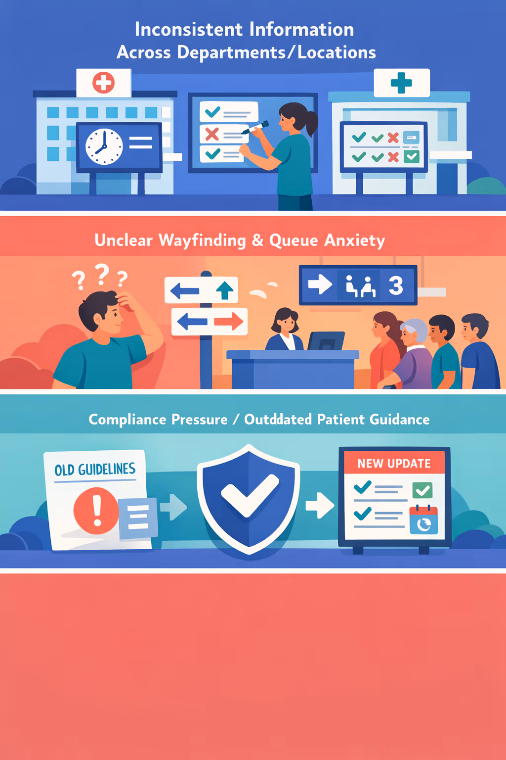 Healthcare digital signage challenges: unclear wayfinding, inconsistent service updates, and outdated patient information in clinics and hospitals