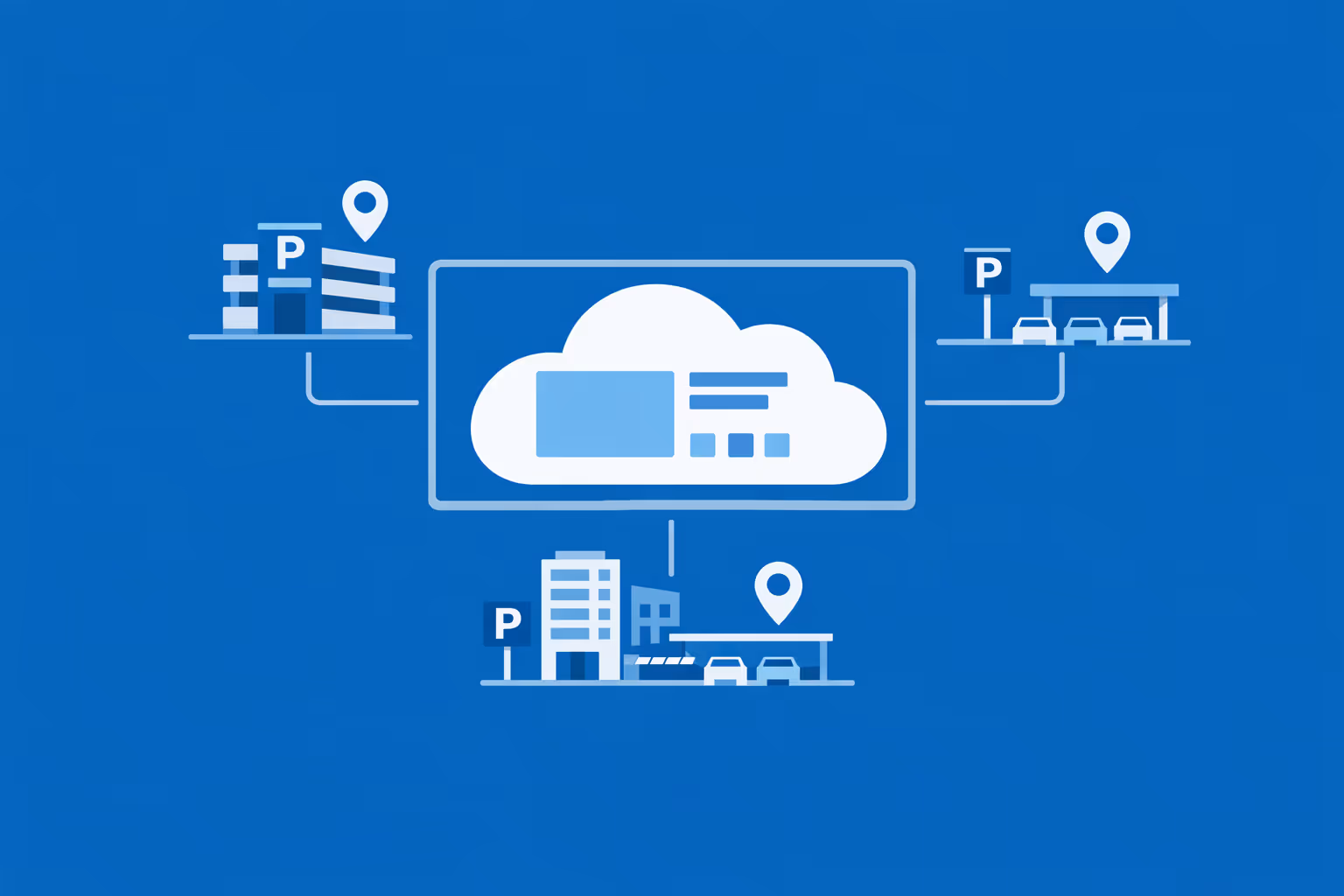 Affichage dynamique de stationnement pour les réseaux de stationnement multi-sites, montrant une signalisation cohérente, des tarifs et des messages de service dans différentes localisations
