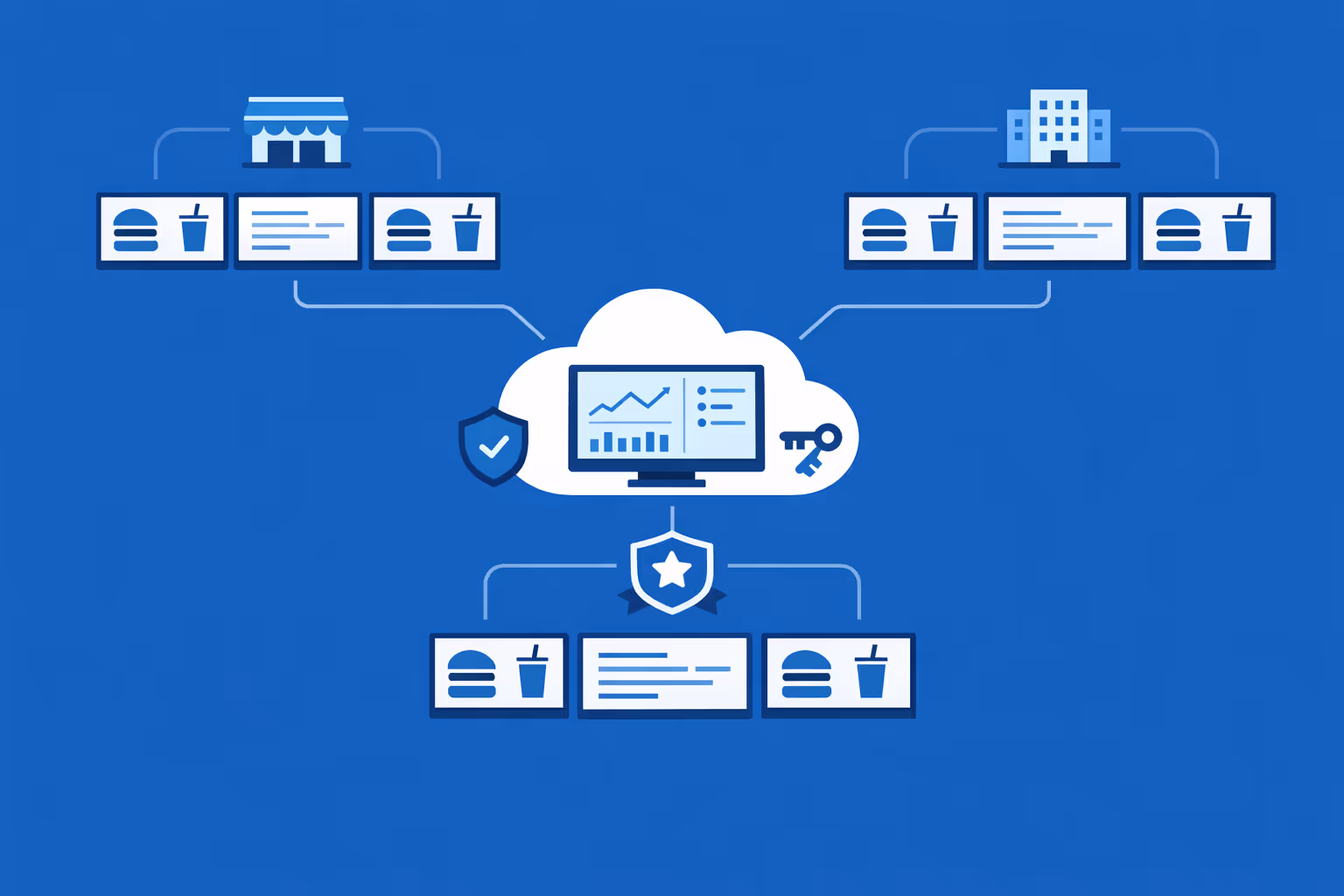 Affichage dynamique QSR évolué vers de nombreux écrans et organisations avec un contrôle centralisé et un ciblage local