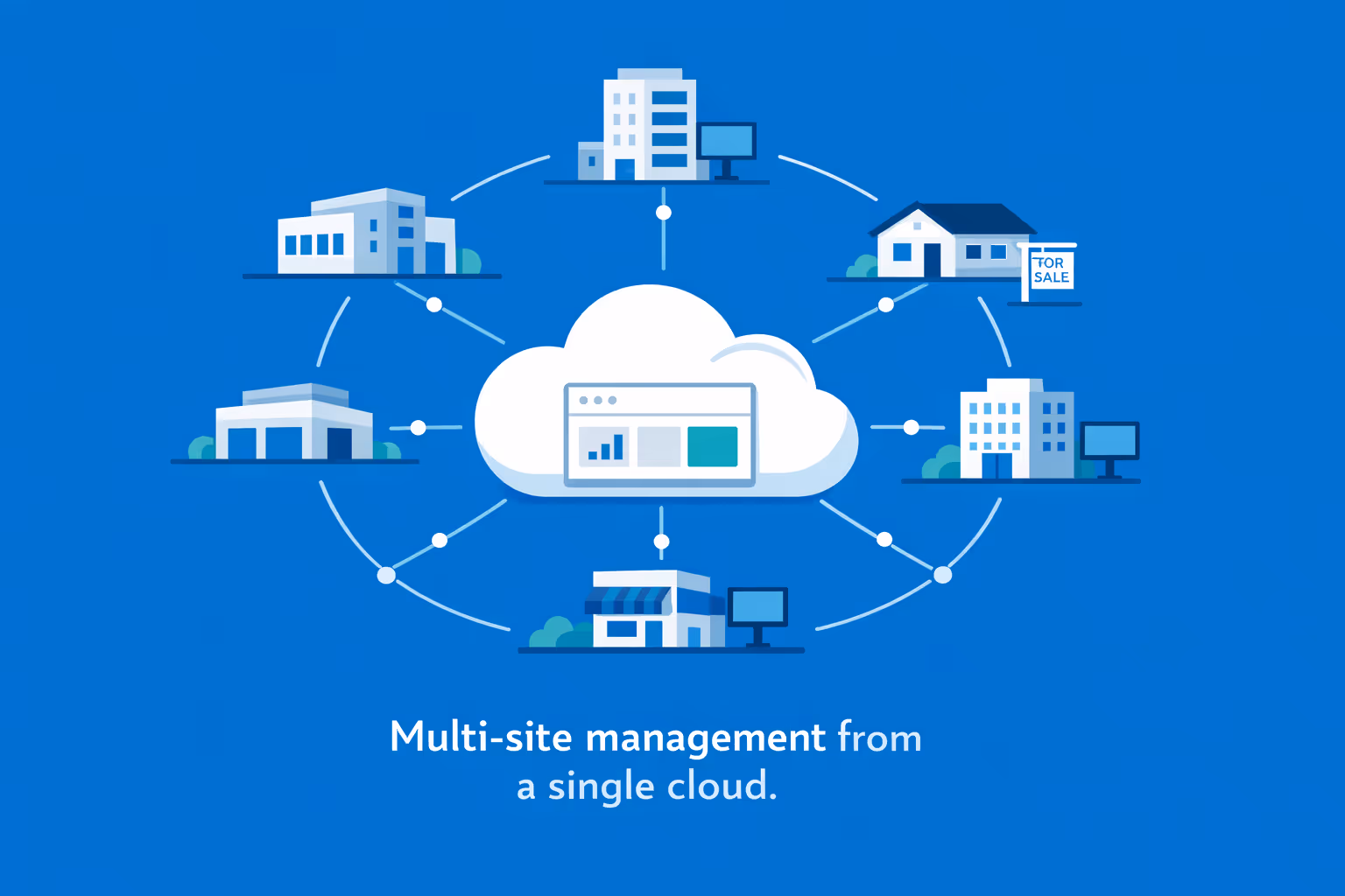 Affichage dynamique immobilier dans un réseau multi-sites avec un contrôle cloud centralisé, des messages de propriété cohérents et des mises à jour plus rapides entre les succursales